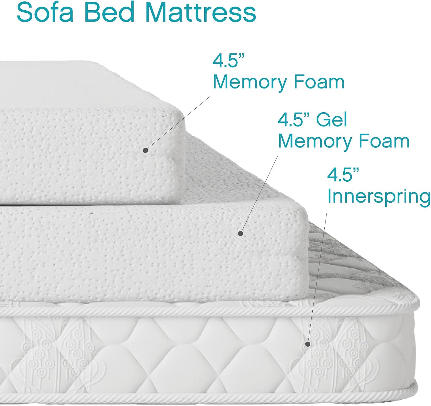 Classic Brands 4.5-Inch Cool Gel Memory Foam Replacement Mattress for Sleeper Sofa Bed Queen, Plush