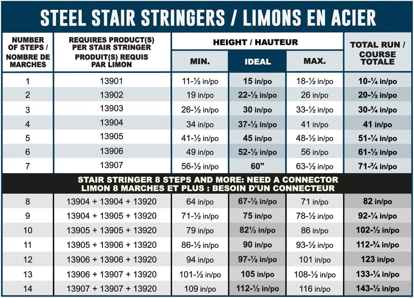 Pylex 13920 Steel Stair Riser Connector, Black