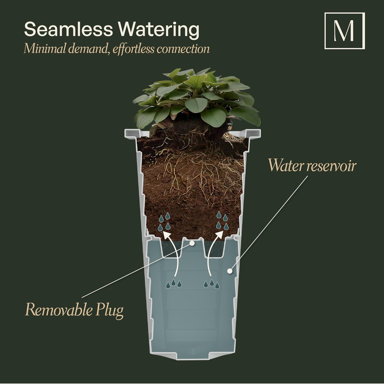 Mayne Lakeland 28in Self-Watering Tall Square Planter, White | Self-watering, All season, Fade resistant, Reversible planting shelf, 15-year warranty