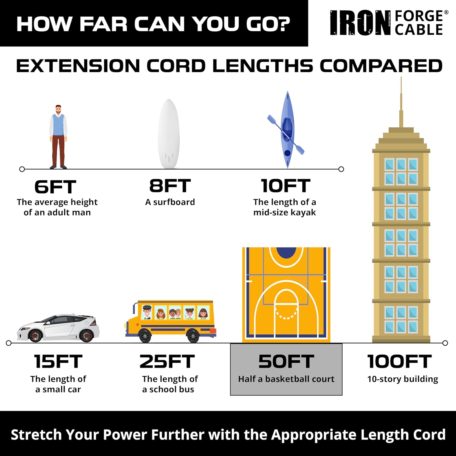 Iron Forge Cable 12 Gauge Extension Cord Multi Outlet, 10 Ft - Black SJTW