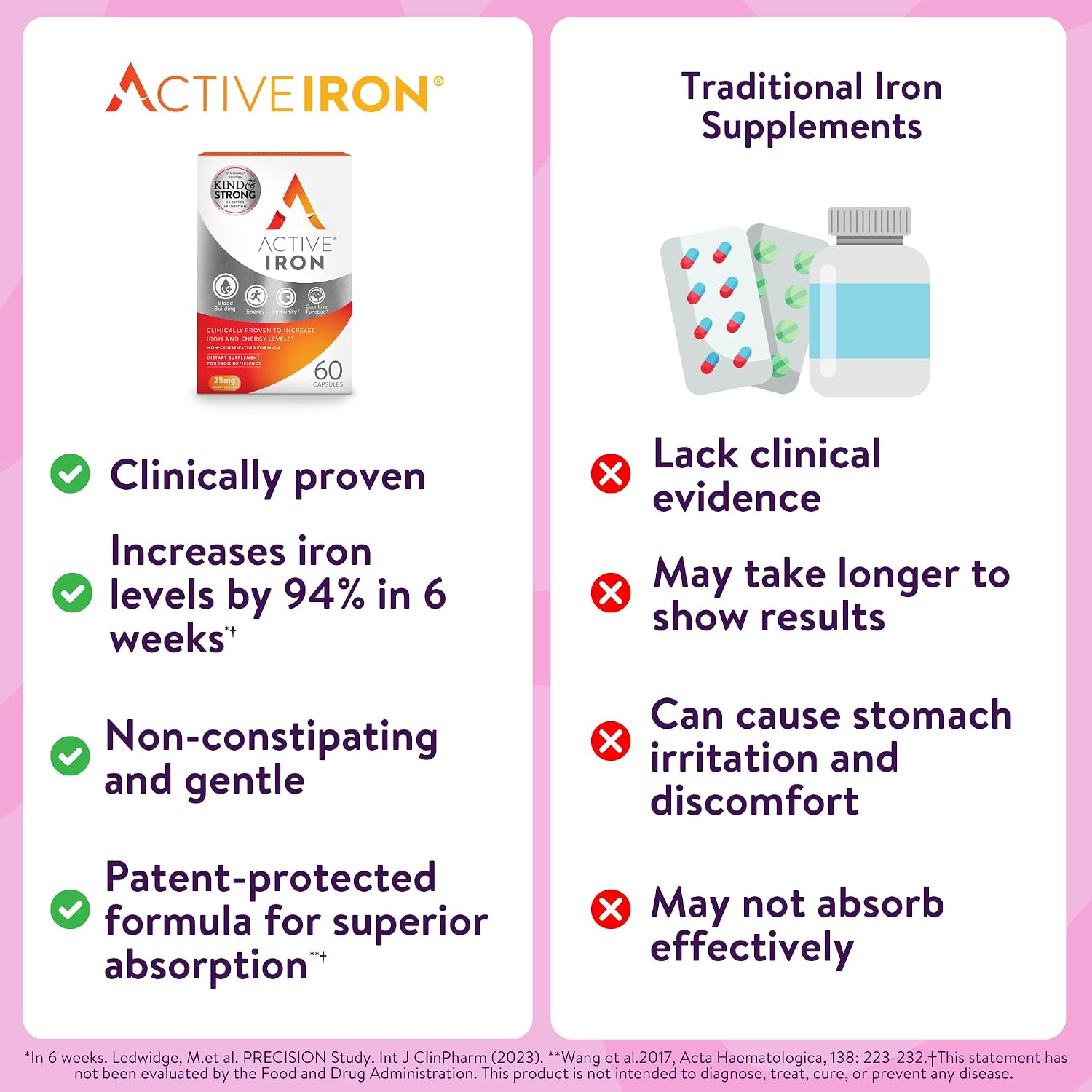 Active Iron Supplement 25mg, Clinically Proven to Increase Iron, Gentle | Optimum Absorption Iron Pills, Increases Energy Levels, Non-Constipating, Avoids Nausea, 60 On-the-Go Foil Protected Capsules