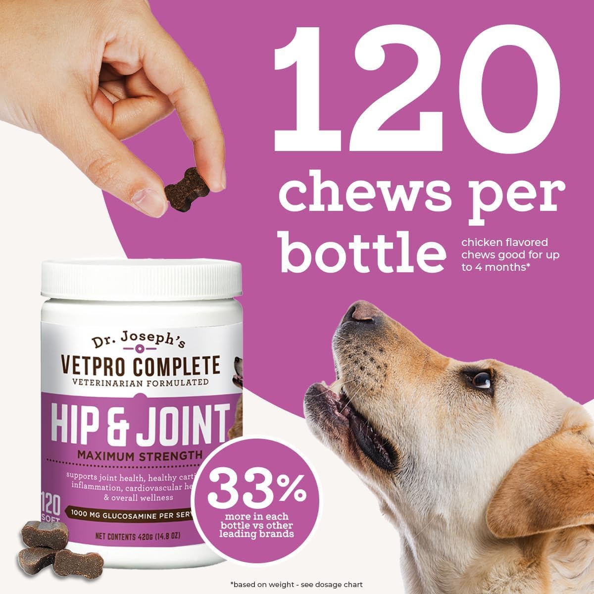 Dr. Joseph's VetPro Complete Dog Hip & Joint Wellness Supplement – High-Strength Glucosamine, MSM, Omega & Chondroitin Chews and Breeds – Vet Formulated Chicken Dog Treat - 120 Count