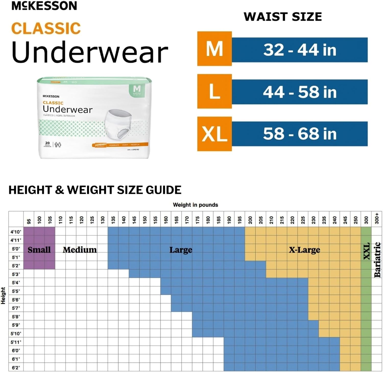 McKesson Classic Adult Incontinence Underwear, Large, Light, 58 in, 72 ct | Postpartum and Incontinence Support