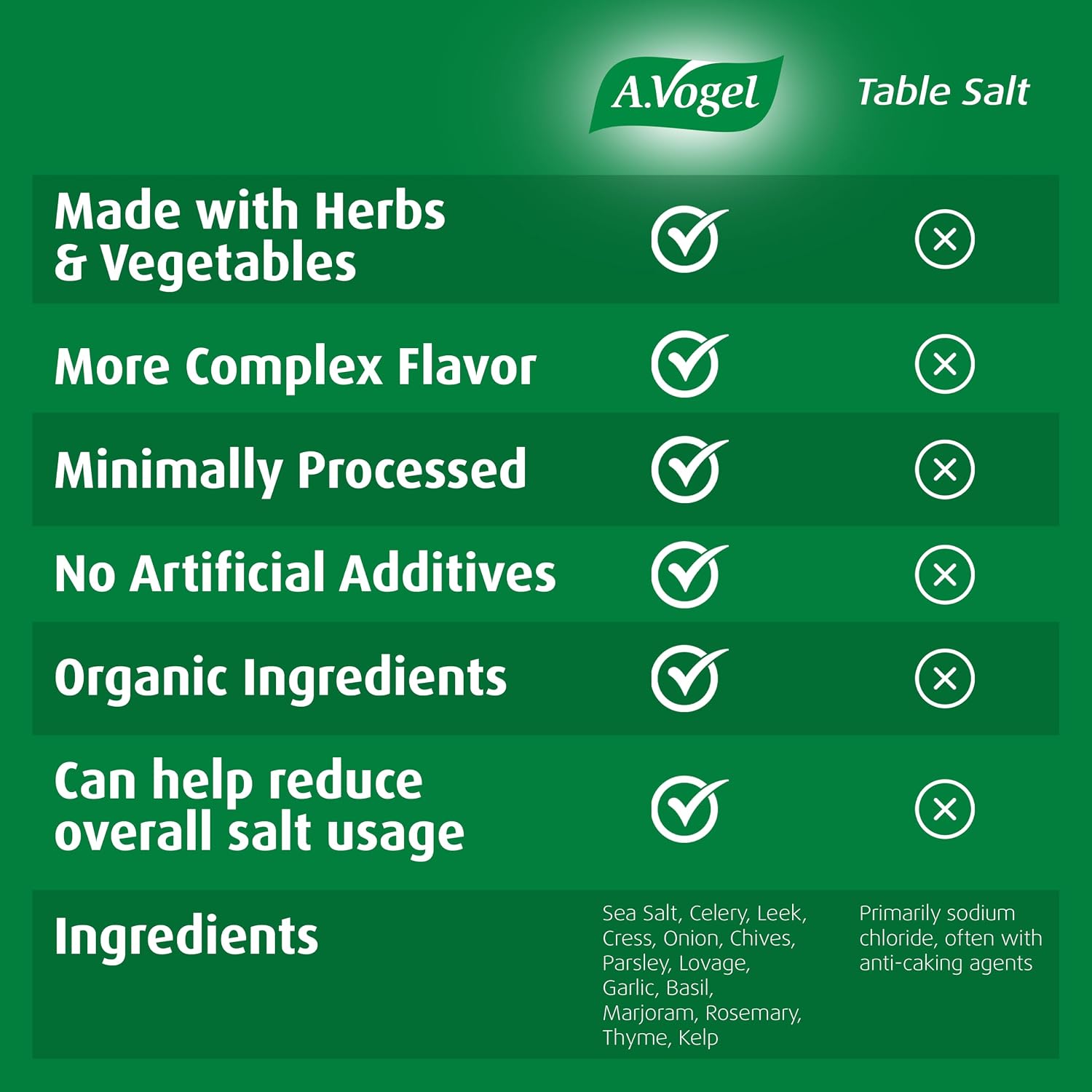 A. Vogel Herbamare Organic Seasoning Salt 8.8Oz. 6 Per Case | 33% Less Sodium - Infused with 12 Herbs & Vegetables - No Artificial Flavors or Preservatives - Keto & Paleo Friendly