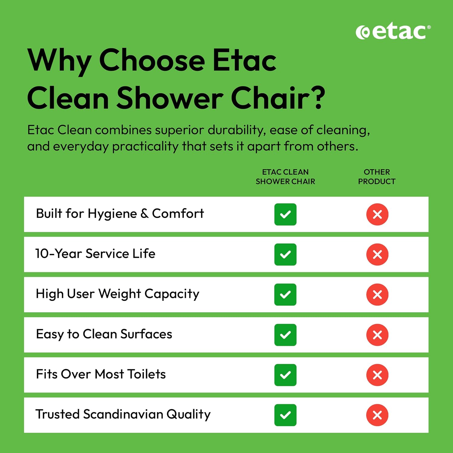 Etac Clean 24" Self-Propelled Shower Chair with Wheels - 21 3/4 Inch Fixed Height with 24 Inch Rear Wheels - Shower Wheelchair for Elderly and Disabled - Movable Armrest & Ergonomic Footrest
