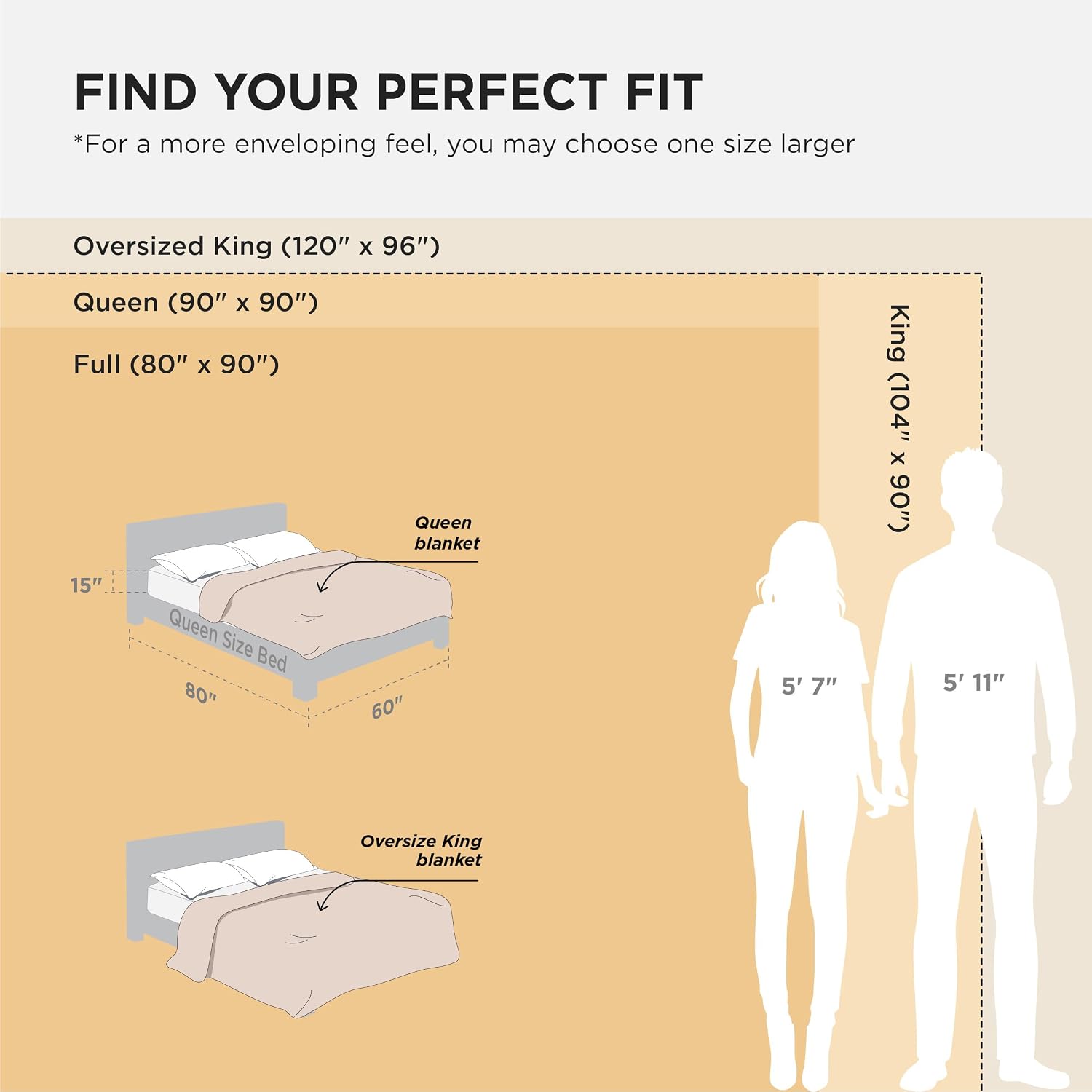 Bedsure Cooling Waffle Blanket for Hot Sleepers, Ivory, Queen, 90"x90"