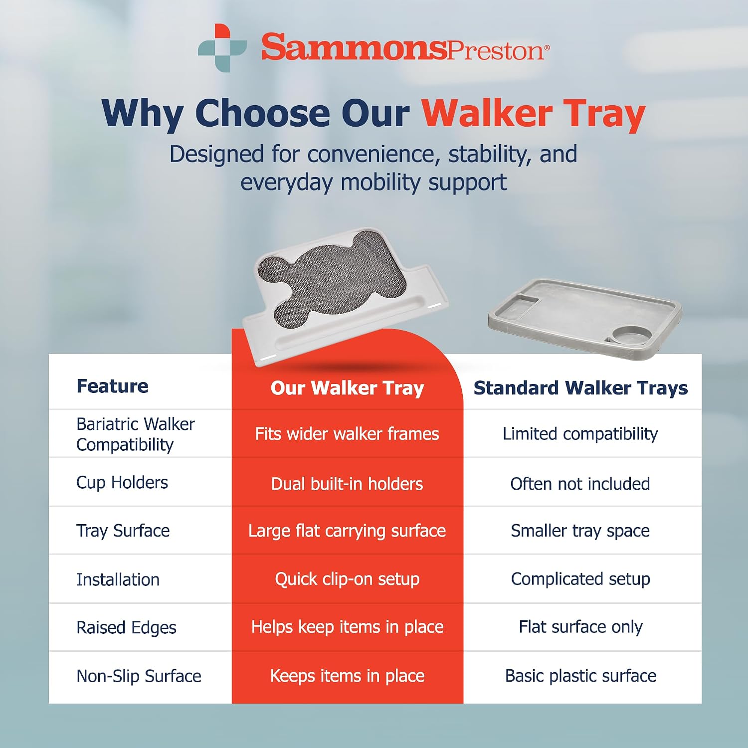 Sammons Preston Standard Walker Tray, Clip-On Surface with Cup Holders, Lightweight Raised-Edge Design for Bariatric Walkers, Stable Dining and Utility Support for Seniors and Mobility Aid Users
