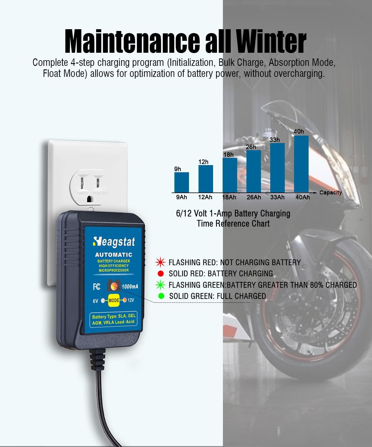 Heagstat HEAG020 Trickle Battery Charger, 12V 2000mA Battery Maintainer