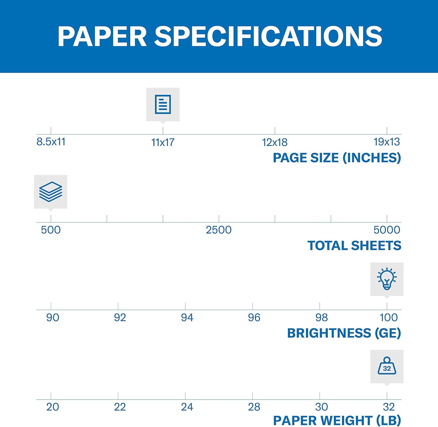 Hammermill Printer Paper, Premium Color 32 lb Copy Paper, 8.5 x 11-1 Ream (500 Sheets) - 100 Bright, Made in the USA, white (102630)
