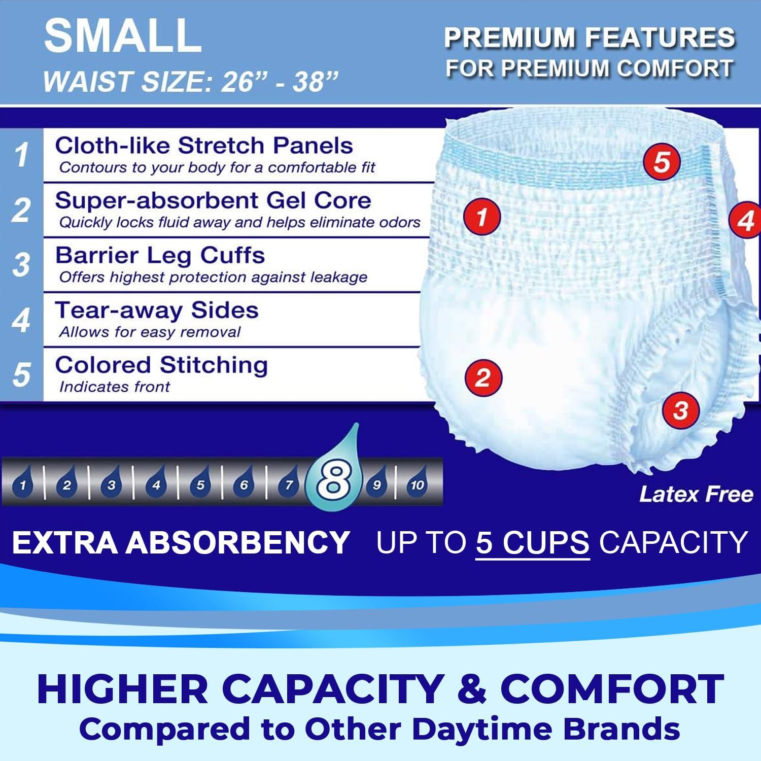 LivDry Adult Incontinence Underwear, Extra Absorbency Adult Diapers, Leak Protection, Large, 72-Pack