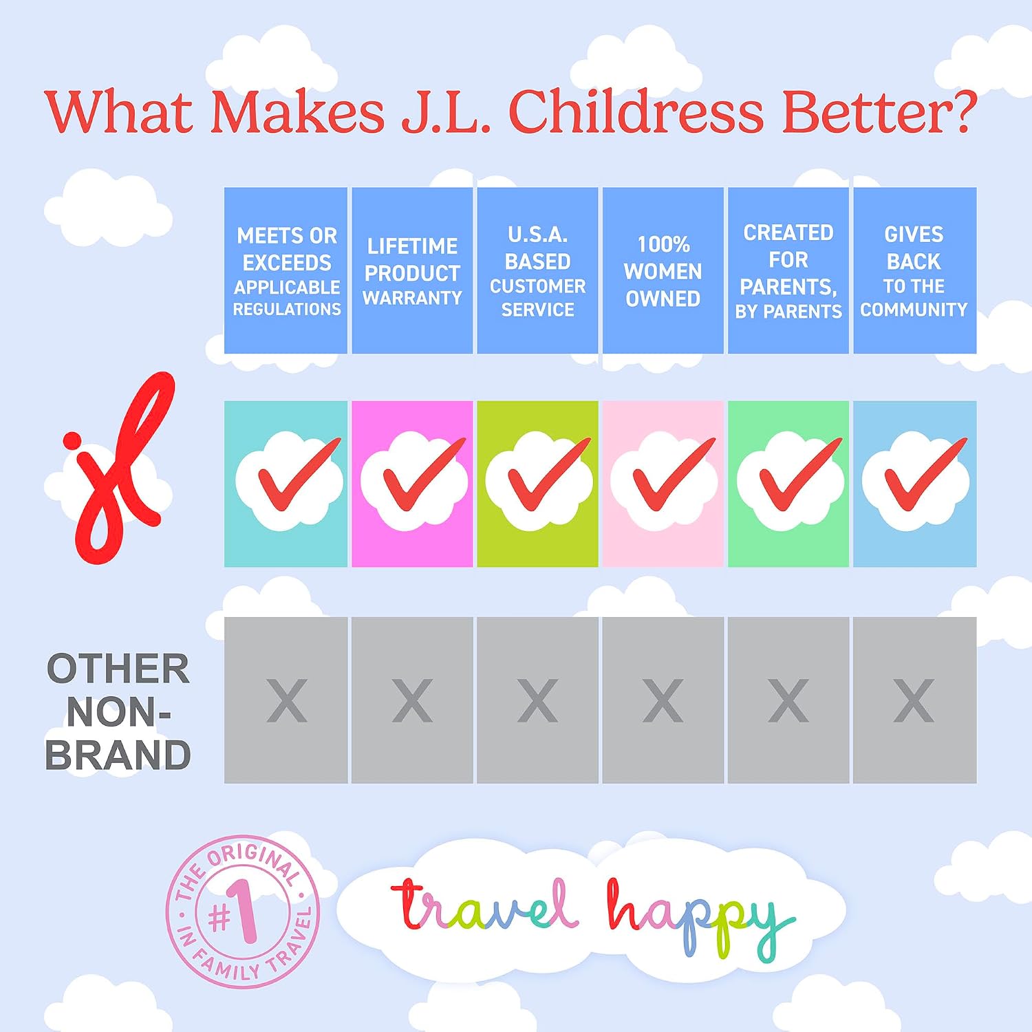 J.L. Childress Gate Check Bag for Umbrella Strollers - Travel Bag for Airplane, Fits Most Single Umbrella Baby Strollers, Airport Accessories for Gate Check, Flying Essentials - Red