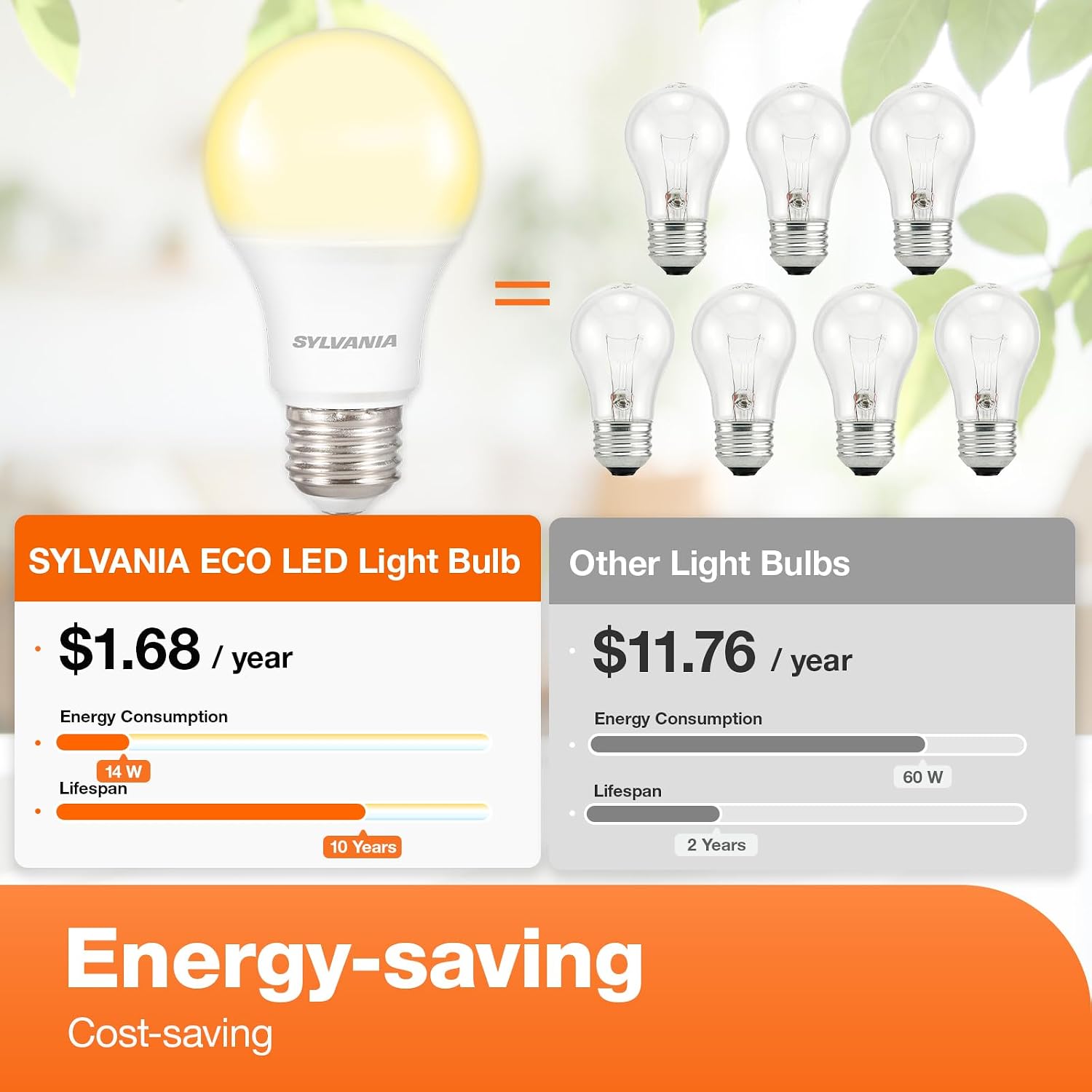 Sylvania LED A19 Light Bulb, 100W = 14W, Non-Dimmable, Frosted Finish, 1500 Lumens, 2700K, Soft White - 4 Pack (78101)
