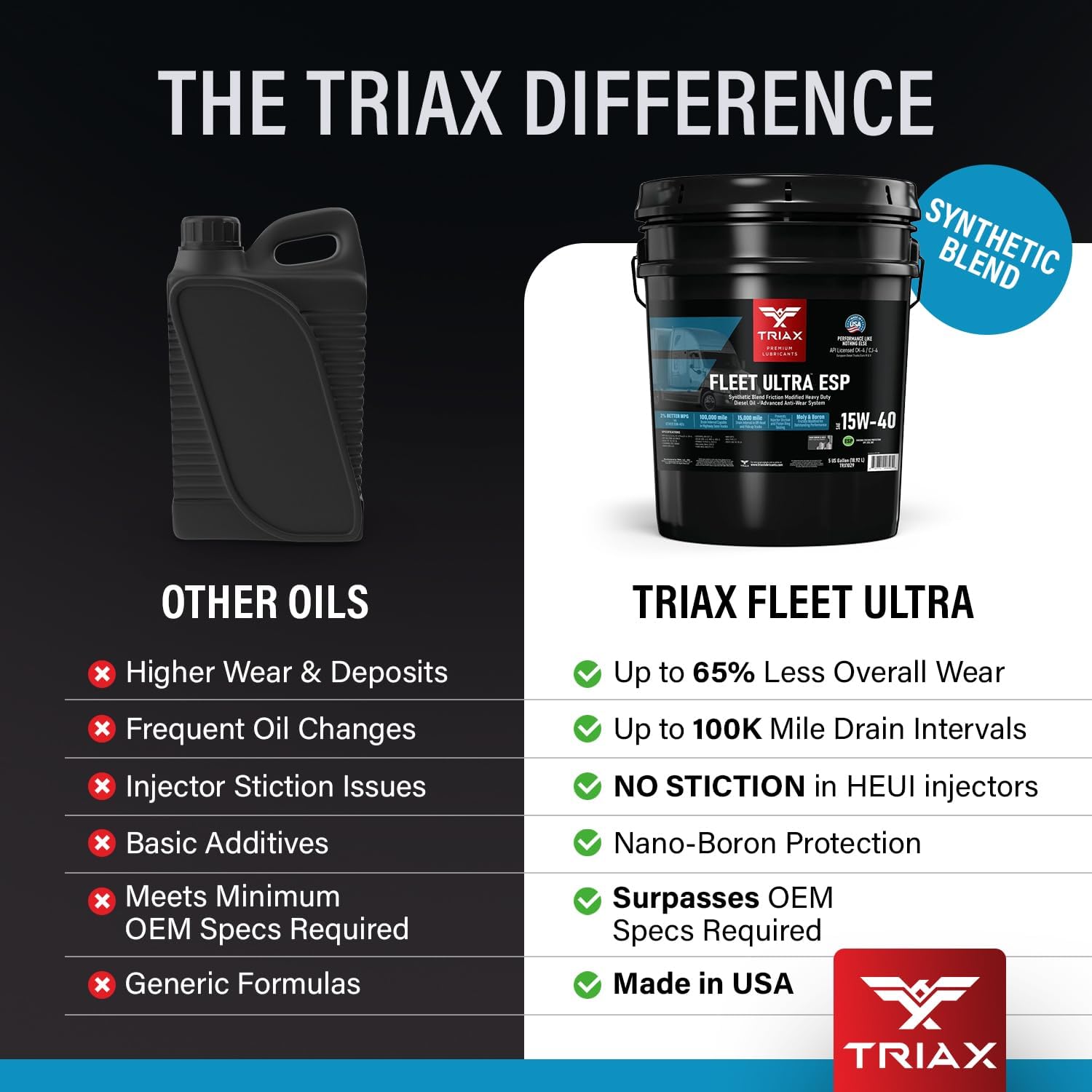 TRIAX Fleet Ultra 15W-40 CK-4 API Licensed Synthetic Blend, Moly and Boron Performance Boosted, Heavy Duty Diesel Engine Oil