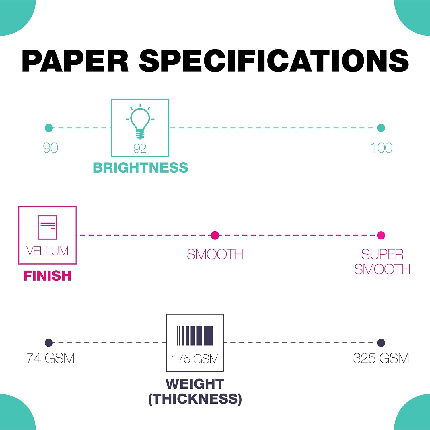 Springhill White 8.5” x 11” Cardstock Paper, 90lb, 163gsm, 250 Sheets (1 Ream) – Premium Lightweight Cardstock, Printer Paper with Smooth Finish for Greeting Cards, Flyers, Scrapbooking – 015101R