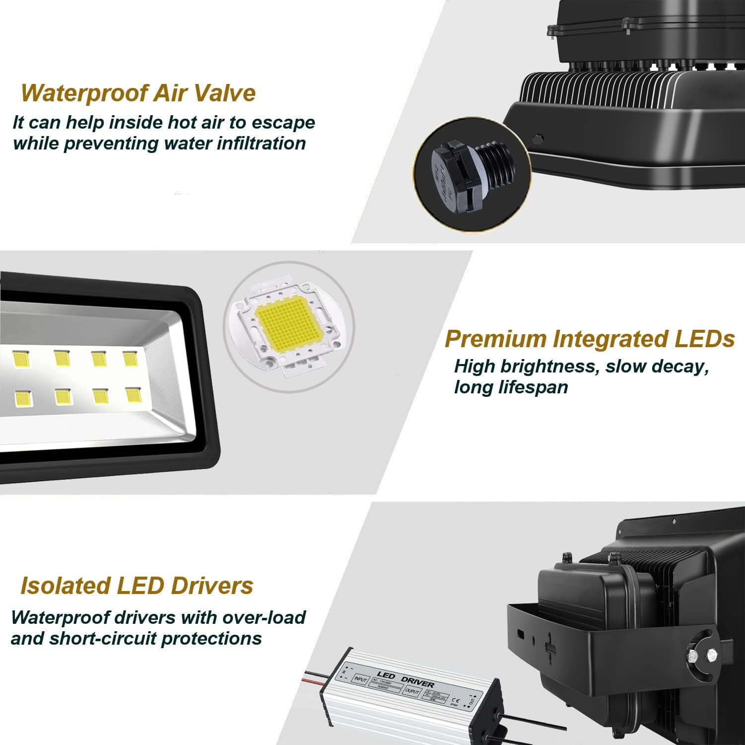 200W LED Flood Lights Outdoor, 20000LM Super Bright Security Floodlight, 100-277V, IP66 Waterproof, Commercial Exterior Light Fixture, 6000K Daylight White, Arena Yard Court Stadium Parking Lot Light