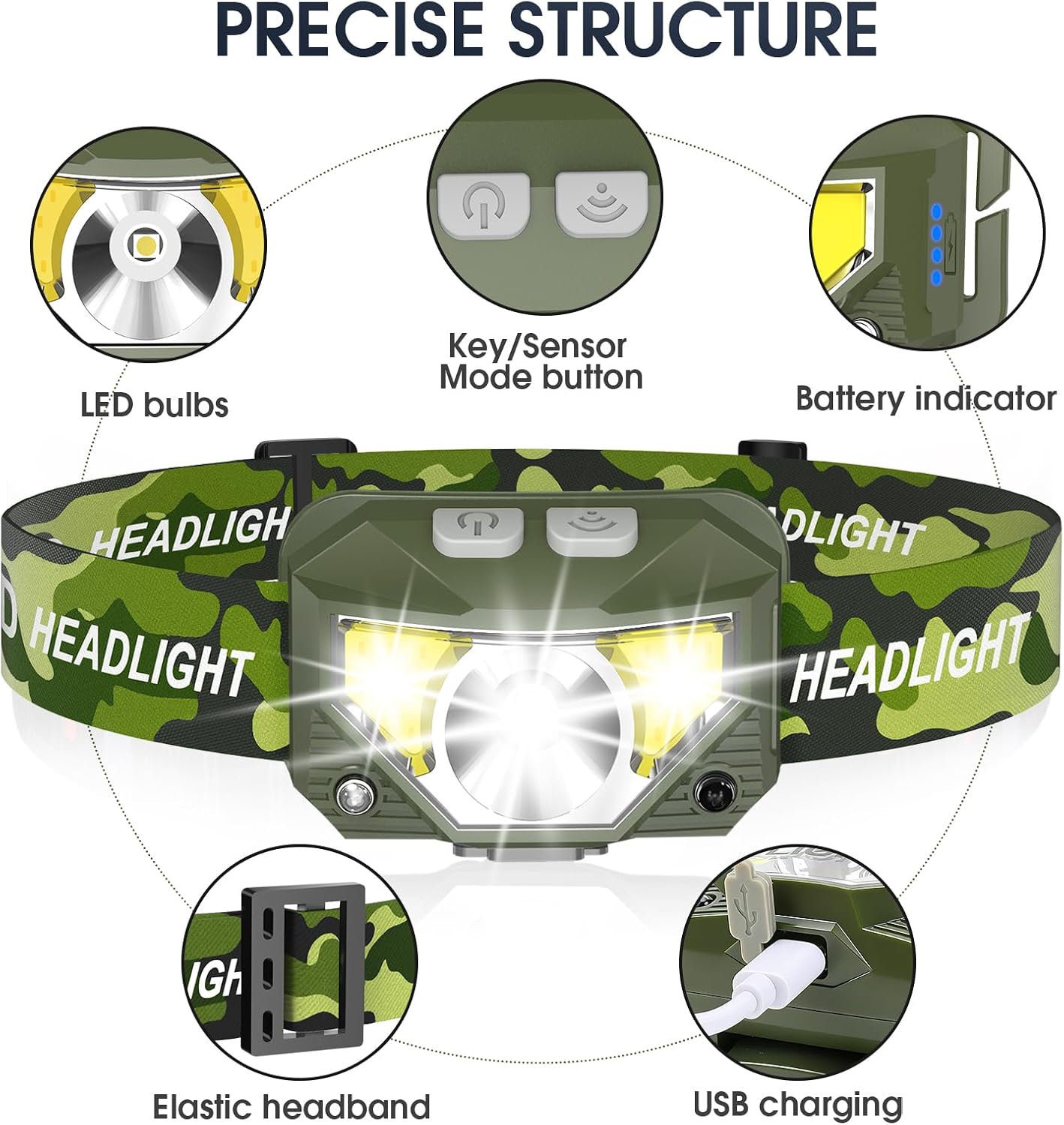LHKNL Headlamp Flashlight, Lumen Bright Head Lamps LED Rechargeable Camping