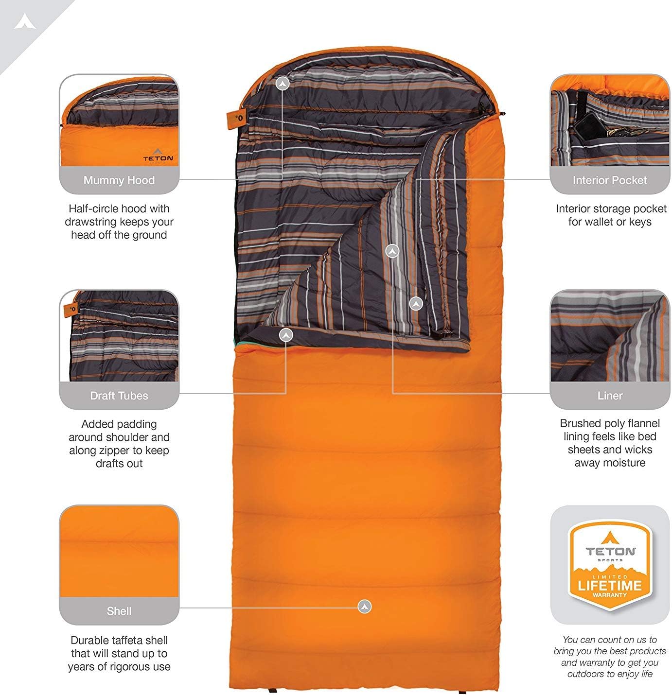 Teton Celsius Regular, 25F, 20F, 0F Degree Sleeping Bags, All Weather Bag for Adults and Kids, Camping Made Easy and Warm, Travel Sack Included