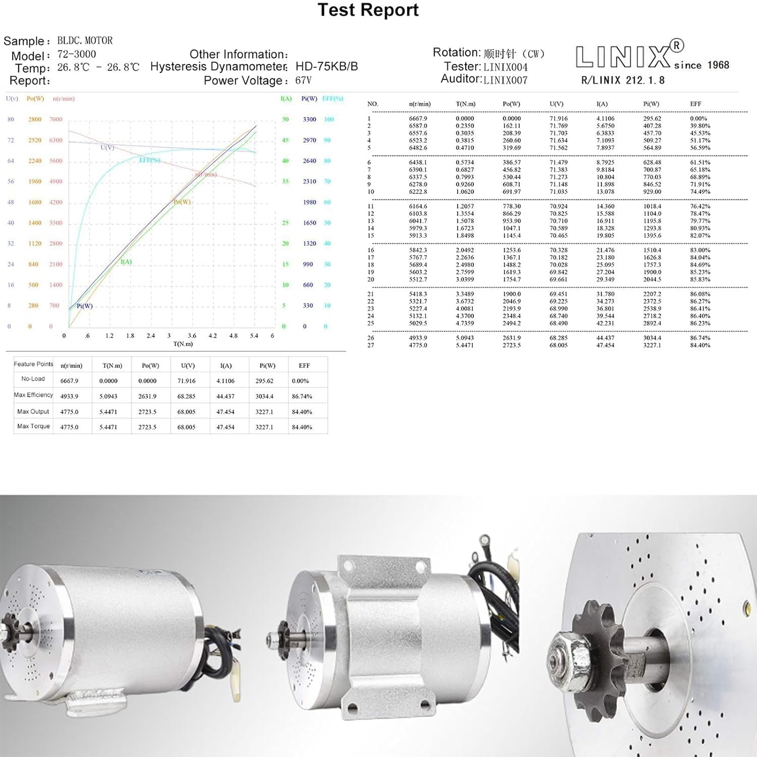 BLDC 72V 3000W Brushless Motor Kit with 50A Controller, Throttle, Pedal
