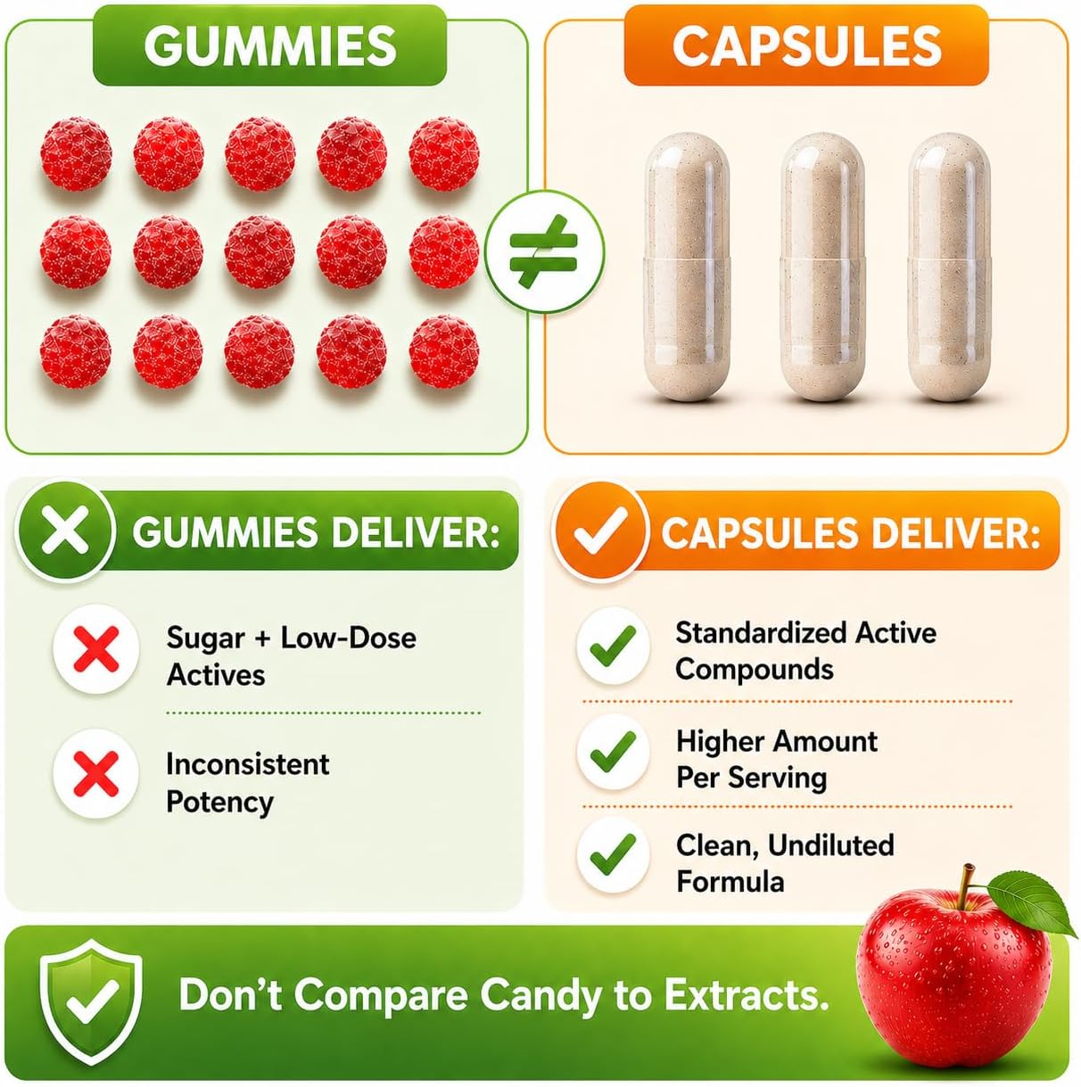 Apple Cider Vinegar Capsules 1500 mg Extract with the Mother - Extra Strength Raw Apple Cider Pills w Ginger Cayenne Cinnamon - Natural Detox Potent