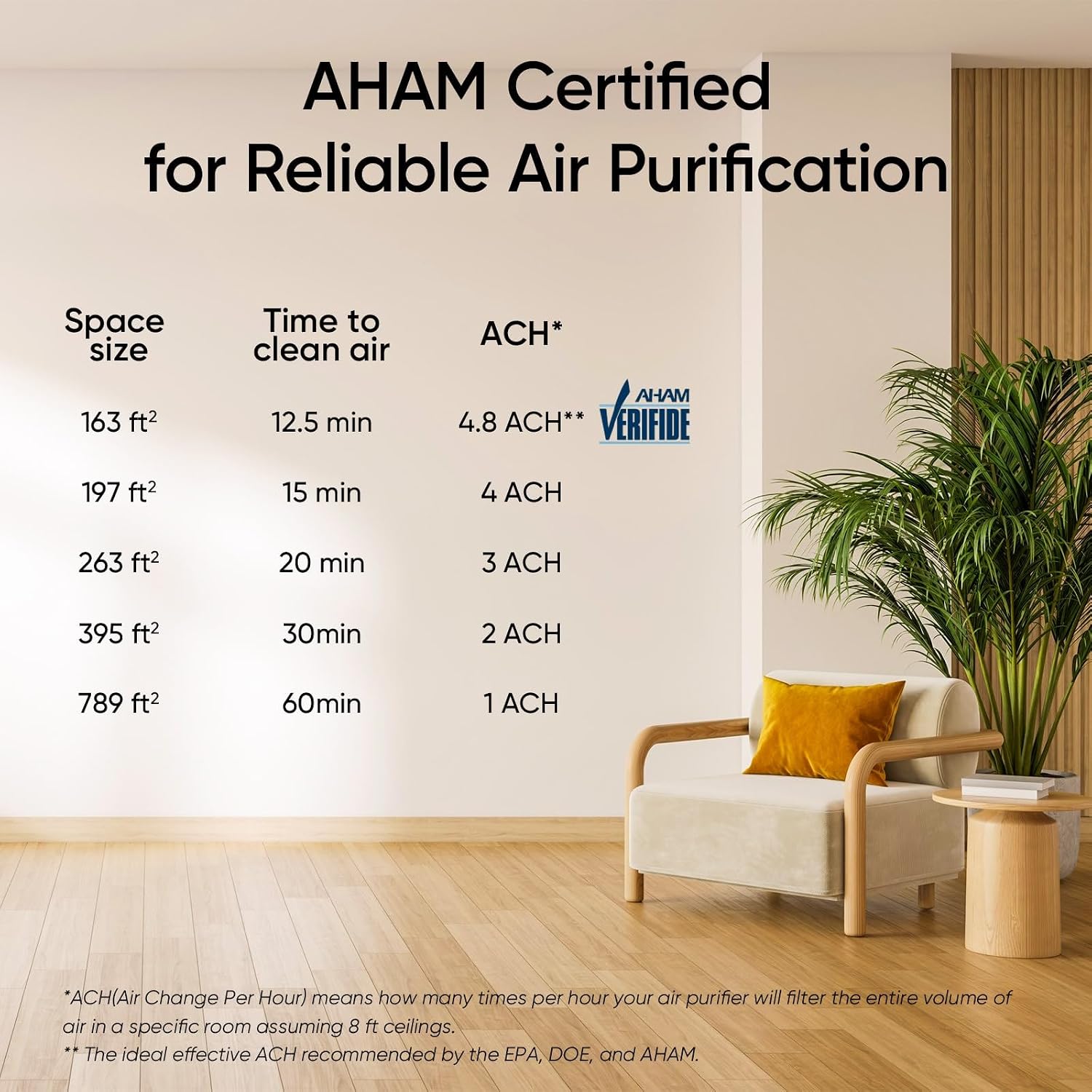 Levoit Air Purifier for Home Pets Bedroom Dorm Room, Smart & Voice Control