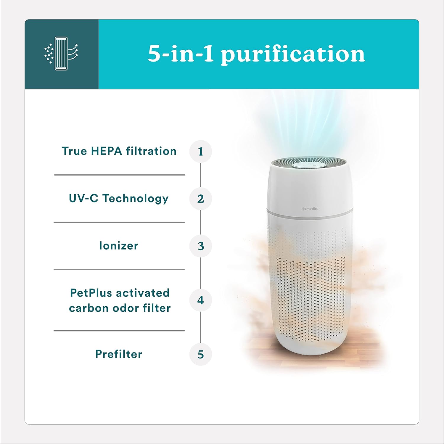 Homedics 5-in-1 PetPlus UV-C Air Purifier, HEPA Filter for 266 Sq Ft Room