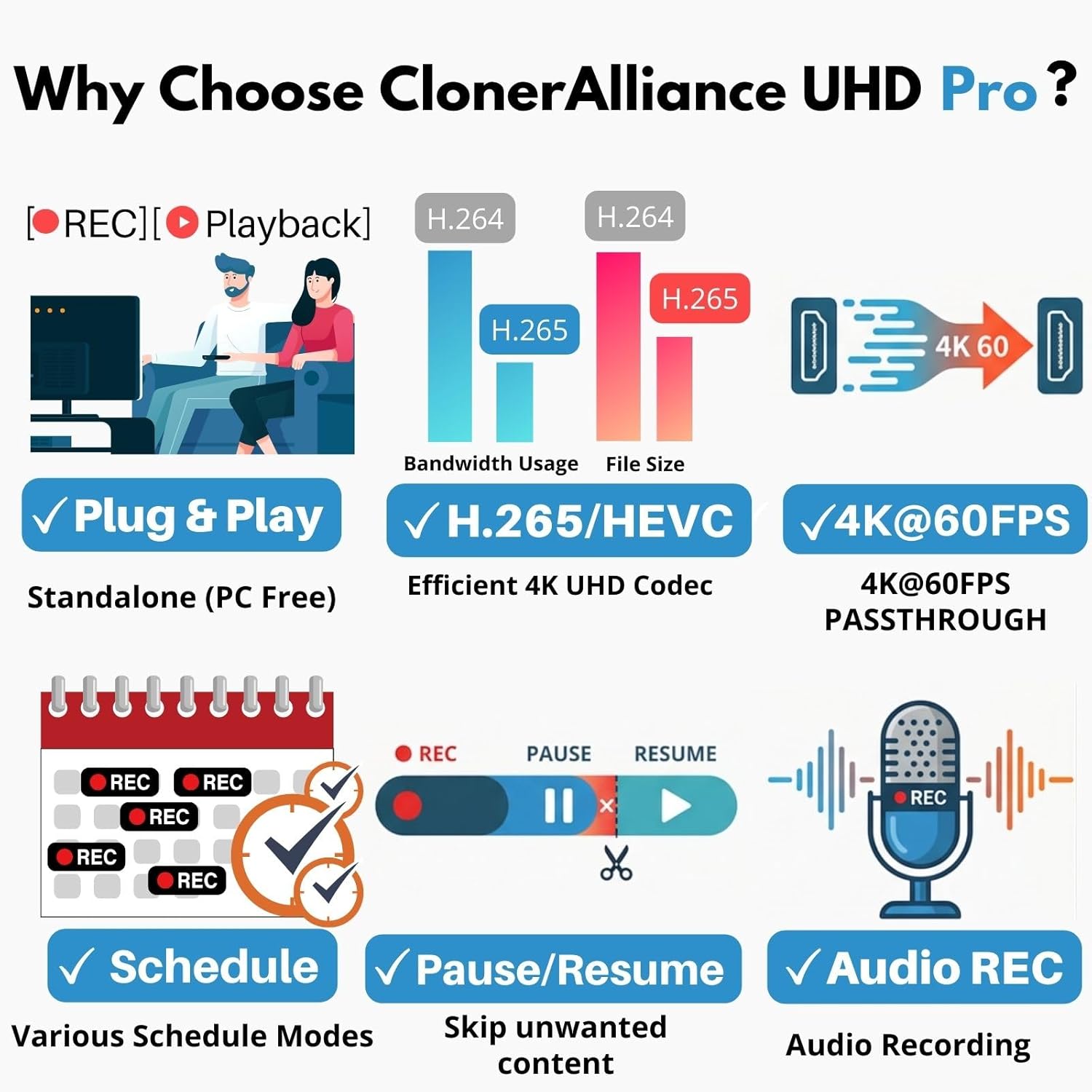 UHD Pro, 4K Video Recorder, HDMI Capture DVR with H.265/H.264 Codec, Cinematic 24fps Recording(Up to 30fps), 4K@60fps Passthrough