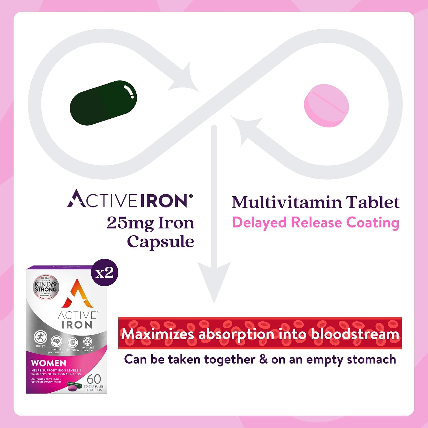 Active Iron Supplement 25mg + Multivitamin for Women, Gentle on Stomach
