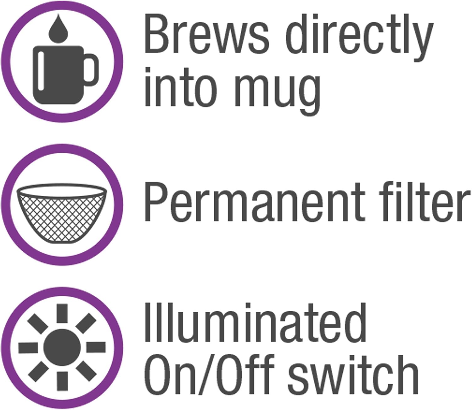 Salton 1 Cup Mini Compact Drip Coffee Maker with Reusable Mesh Filter for Coffee Grounds