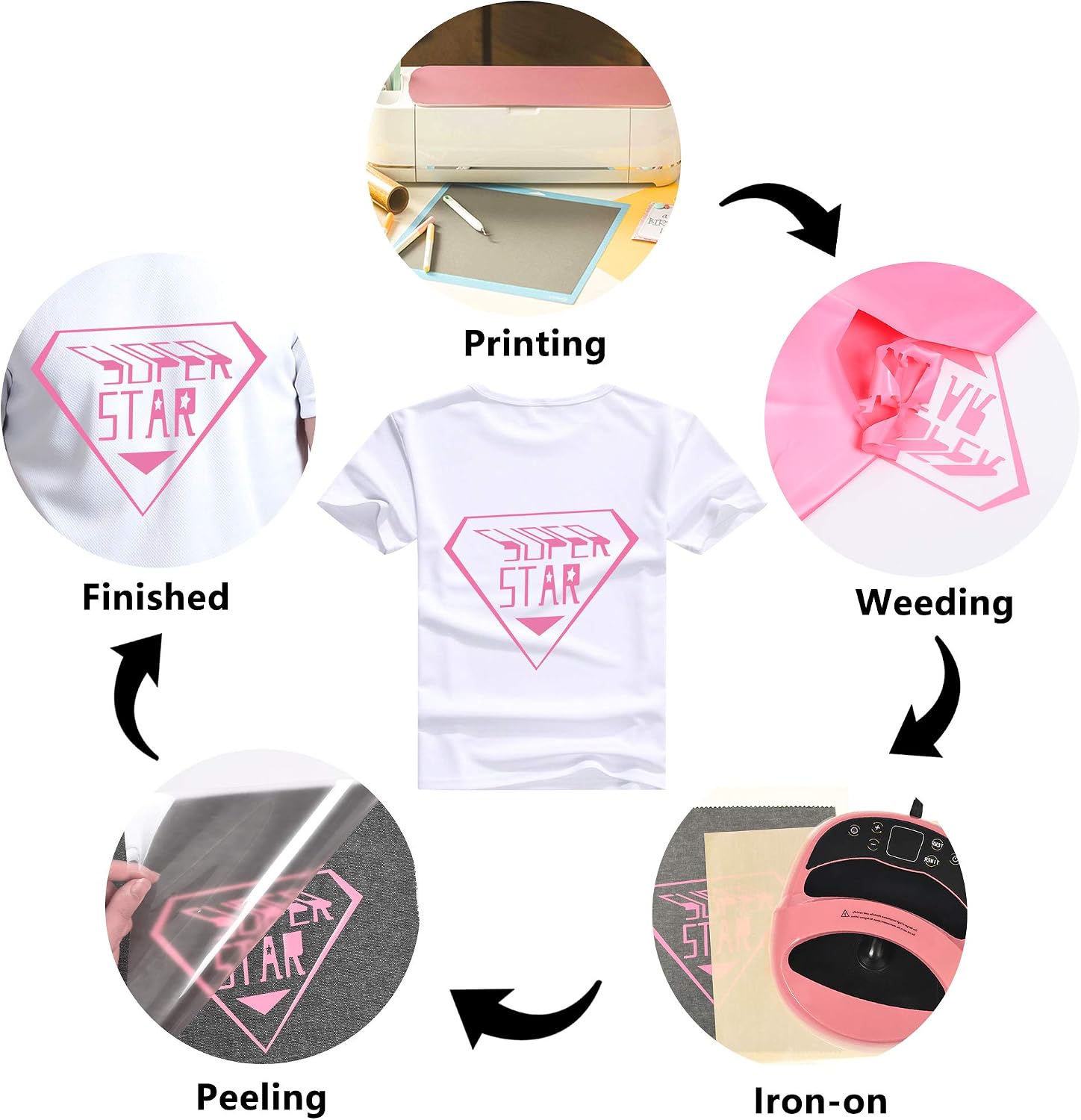 RENLITONG Heat Transfer Vinyl,12 Inch by 10ft White Iron on Vinyl
