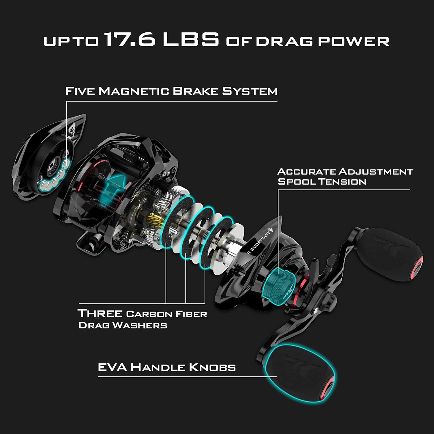 KastKing Spartacus II Baitcasting Fishing Reels with 7.2:1 Gear Ratio