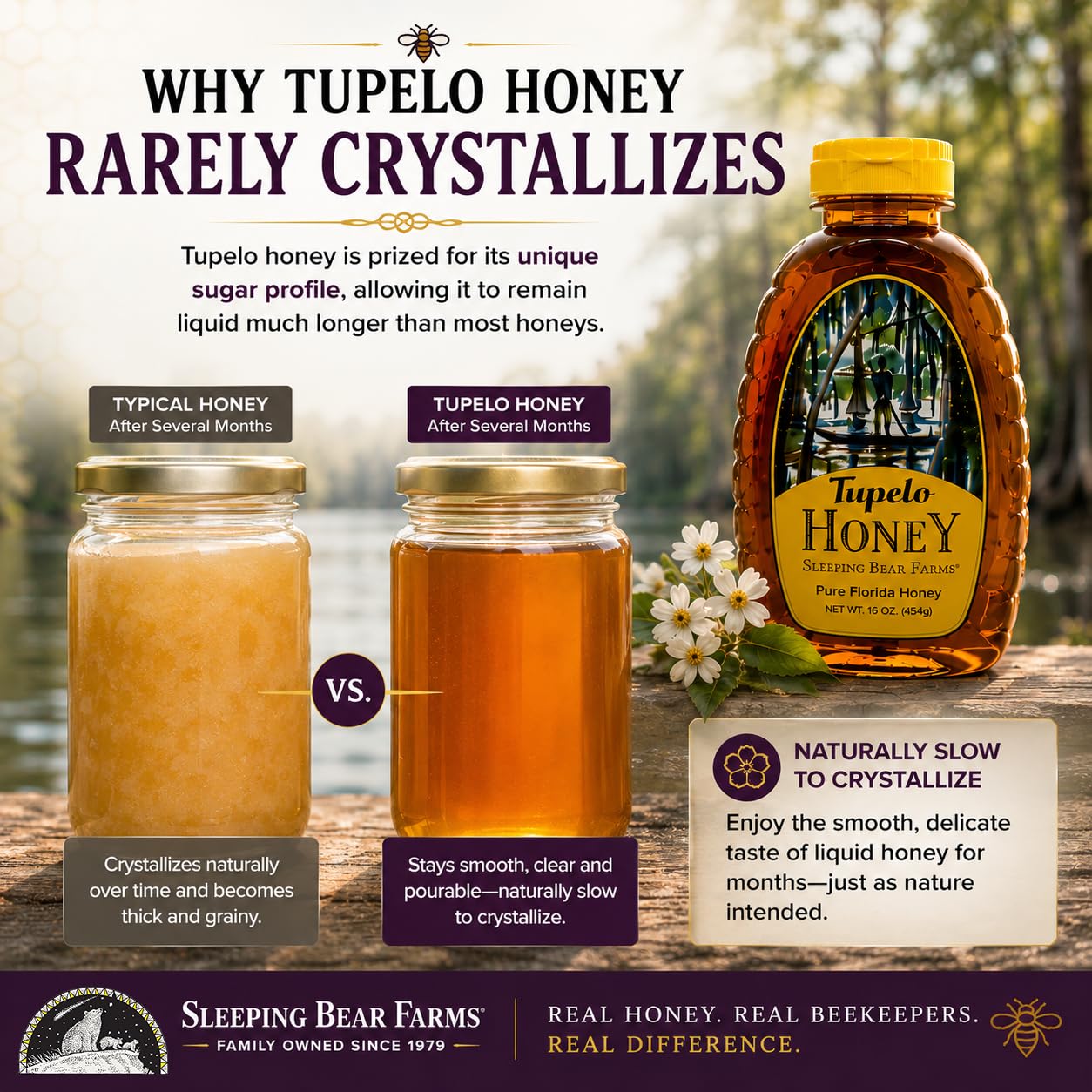 Sleeping Bear Farms Raw Tupelo Honey 2 lb Jar FSU Certified Pure