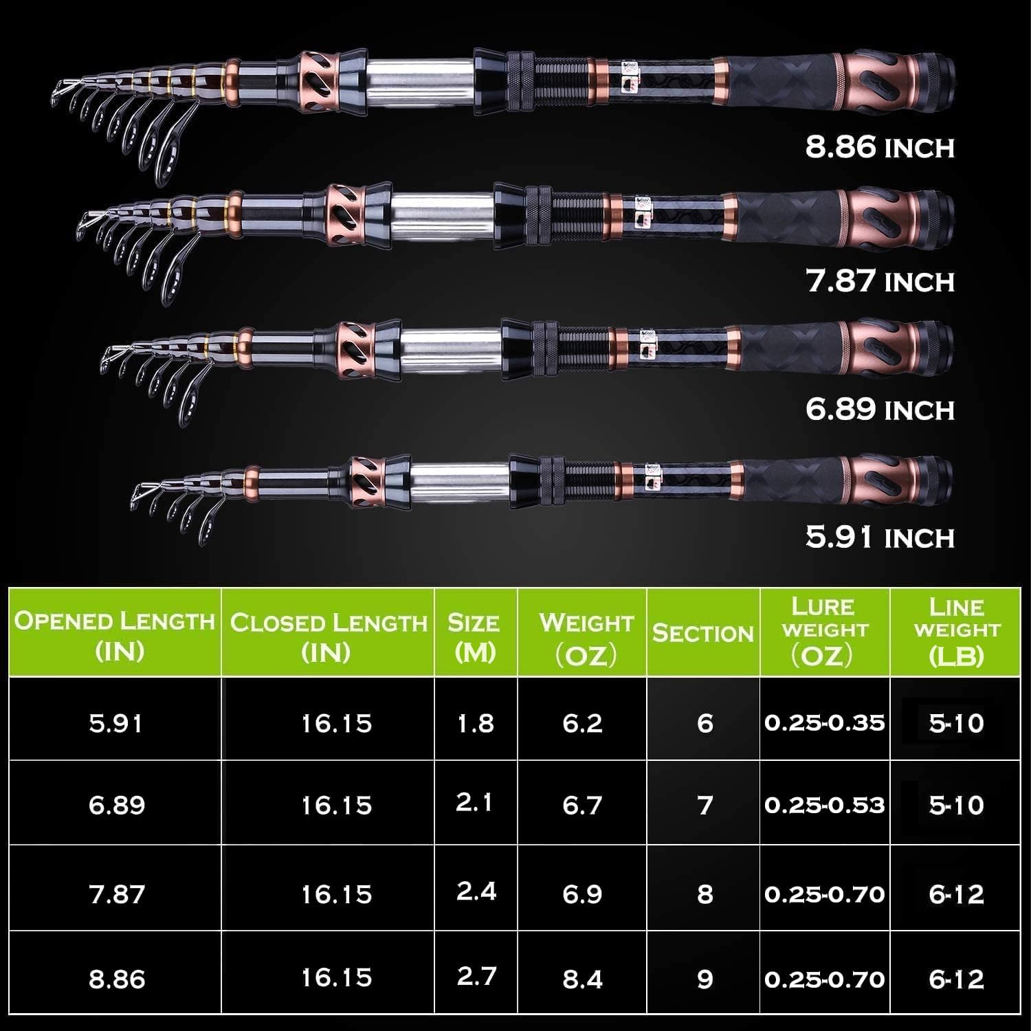 PLUSINNO Fishing Rod and Reel Combos - Carbon Fiber Telescopic Fishing Pole - Spinning Reel 12 +1 Shielded Bearings Stainless Steel BB