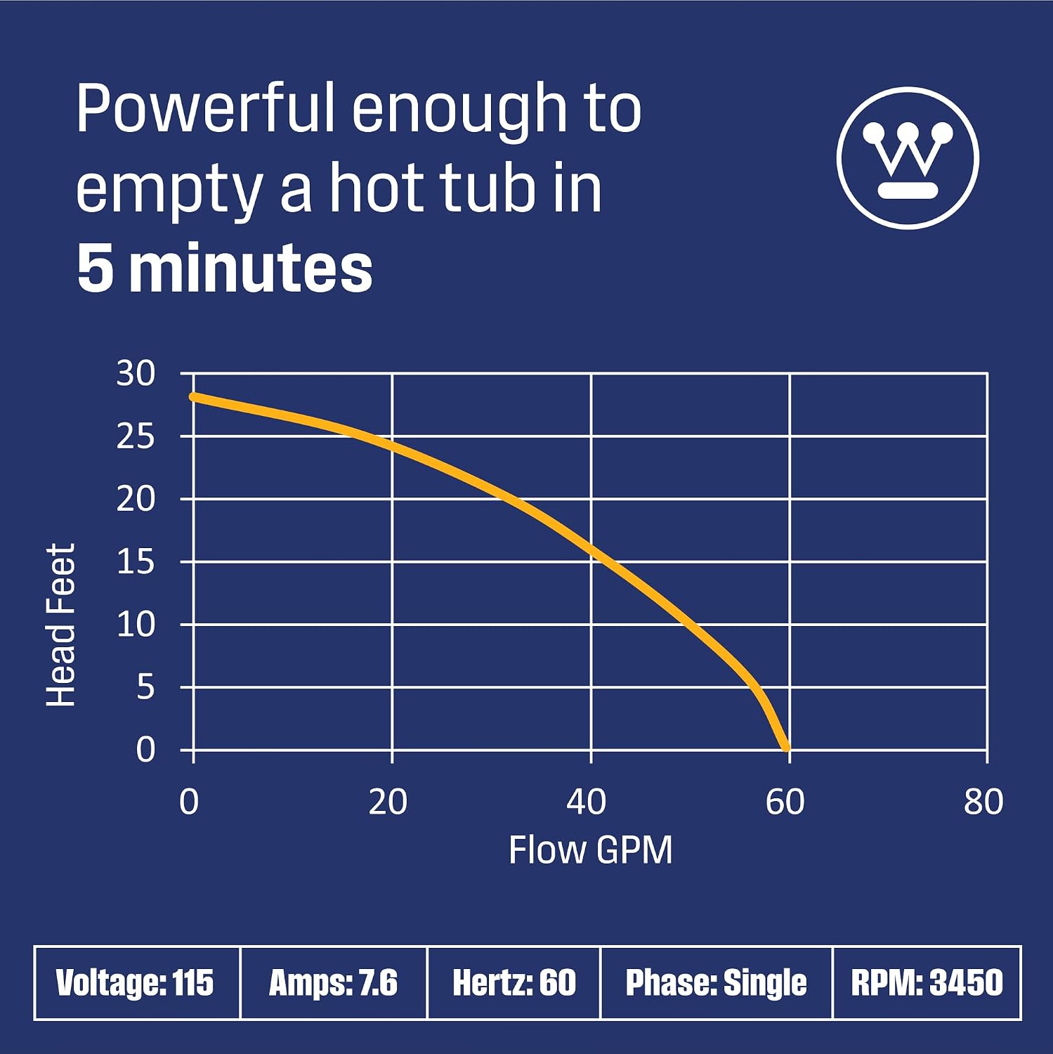 Westinghouse Sump Pump 1/2 HP 69 GPM Submersible Water Pump Thermoplastic Portable Utility Pump High Flow Water Removal for Swimming Pool Garden Pond Basement Window Wells with 10ft Long Power Cord