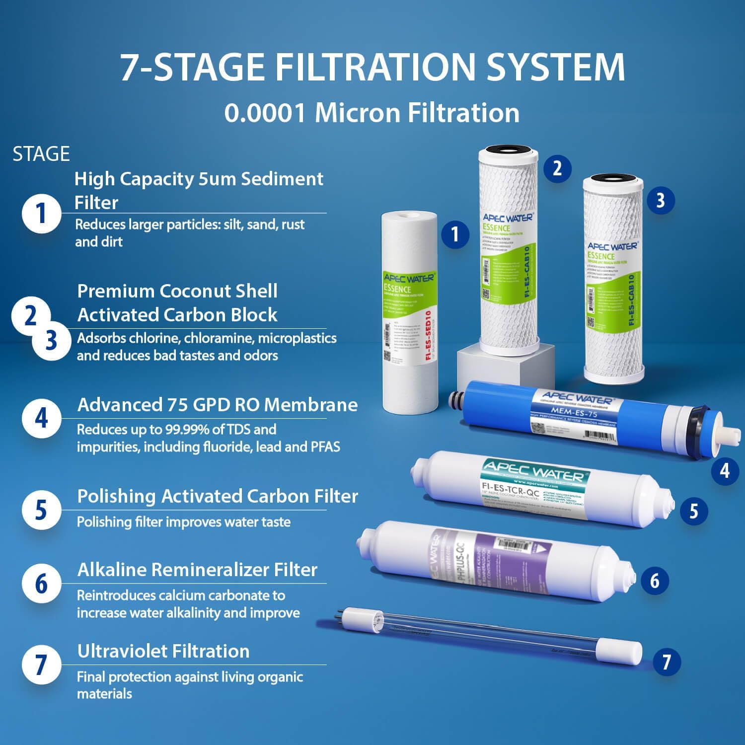 APEC Water ROES-50, 5-Stage Under Sink Reverse Osmosis System, 50 GPD | NSF Certified 372 & 58, Reduces 99% of Impurities, DIY Installation