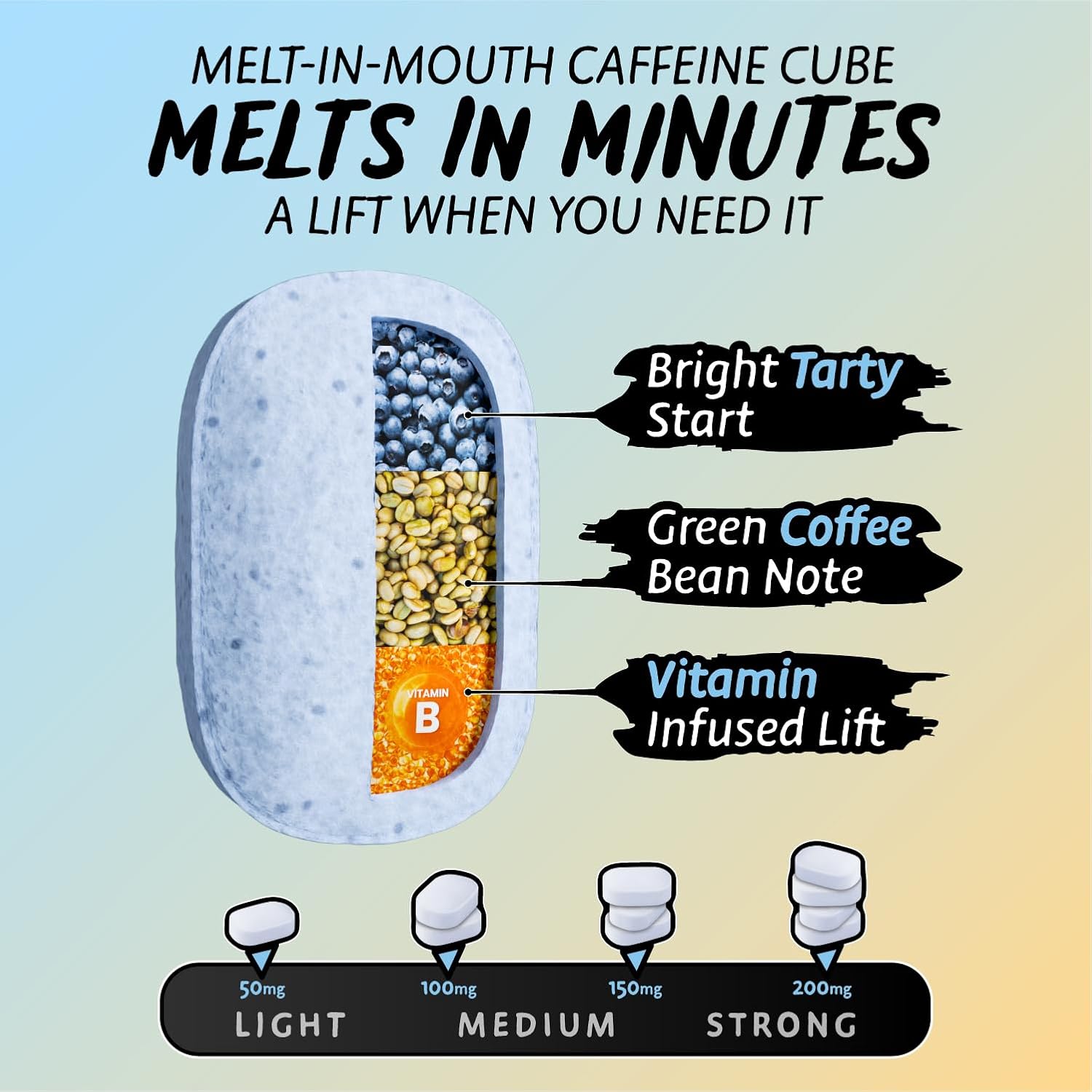 HealthA2Z® PerkUp® Energy Booster | Melt-in-mouth Cubes with 50 mg Natural Caffeine & B Vitamins for Energy