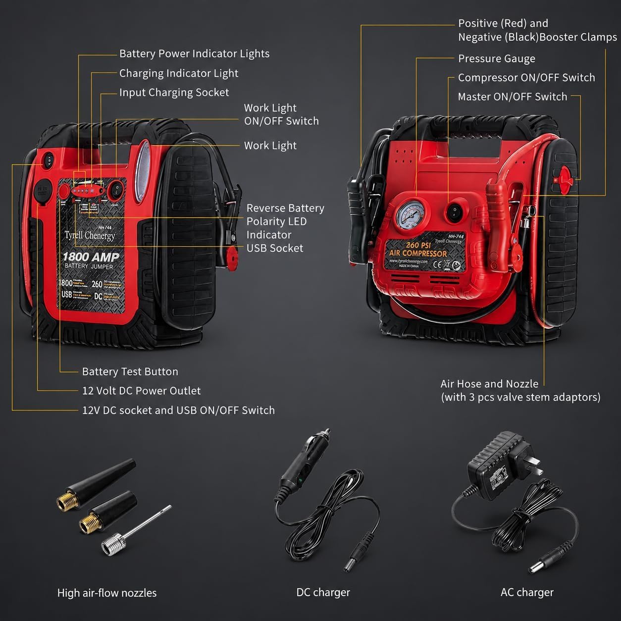 New Upgrade Car Battery Jump Starter & Portable Air Compressor, 1800A 20000mAh 12V Jump Box Power Station