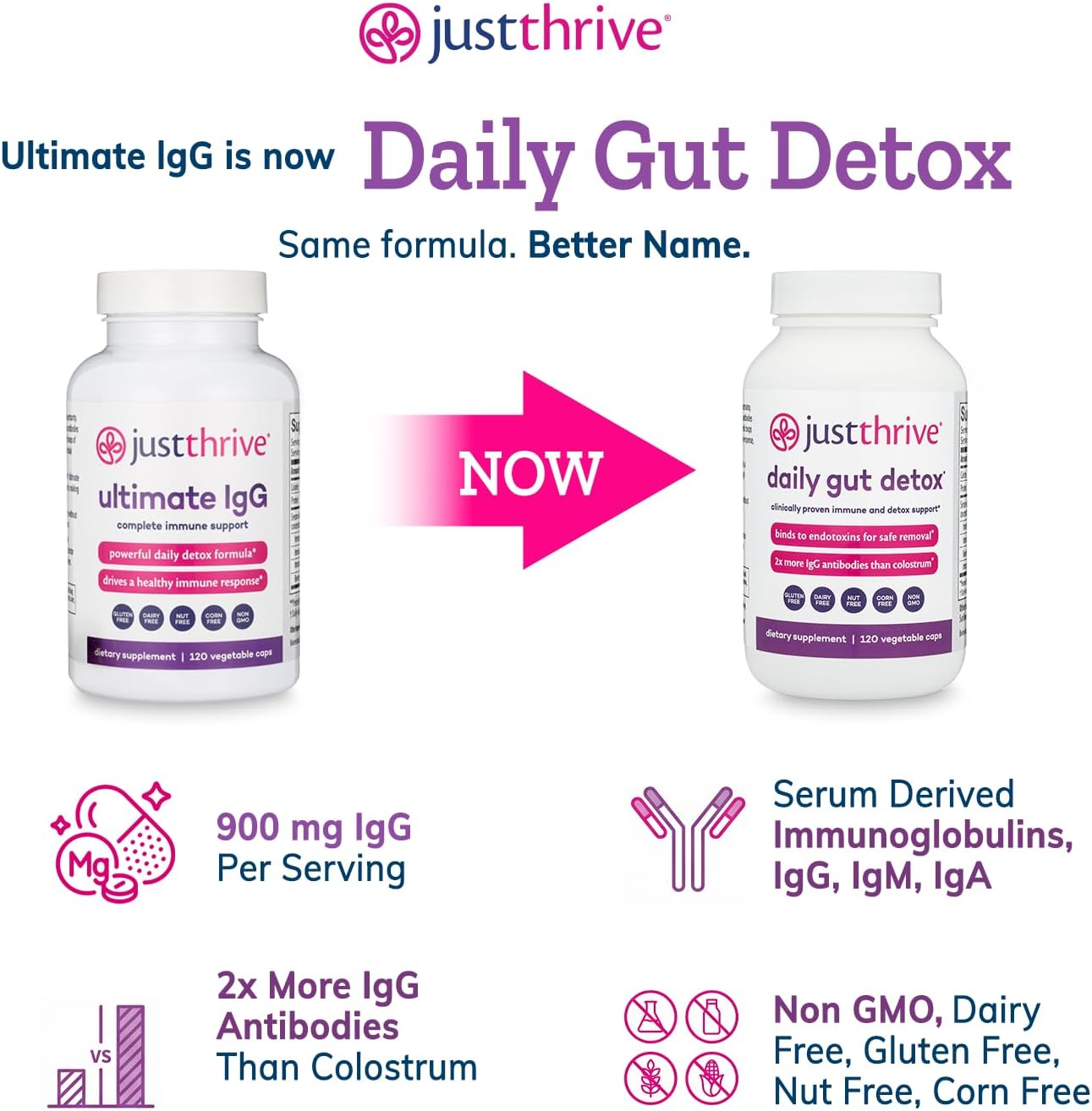 Just Thrive Daily Gut Detox IgG Supplement for Gut, Detox & Immune Support