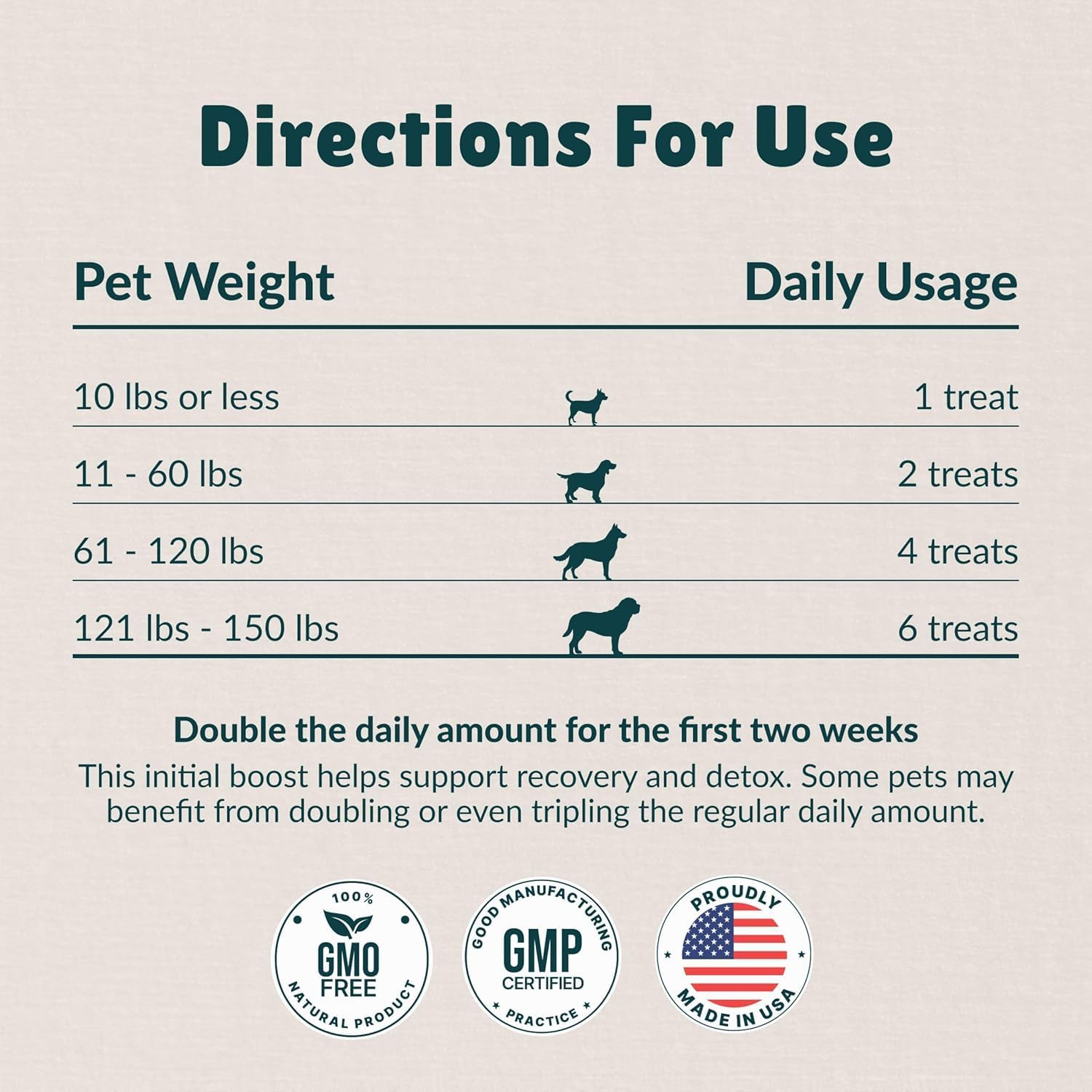 Antioxidant Treats - for Dogs Joints, HIPS, Paralysis, Skin, Coat, Hair Loss, Aging, Digestion, Neurological, Seizures - 60 Treats - Made in The USA