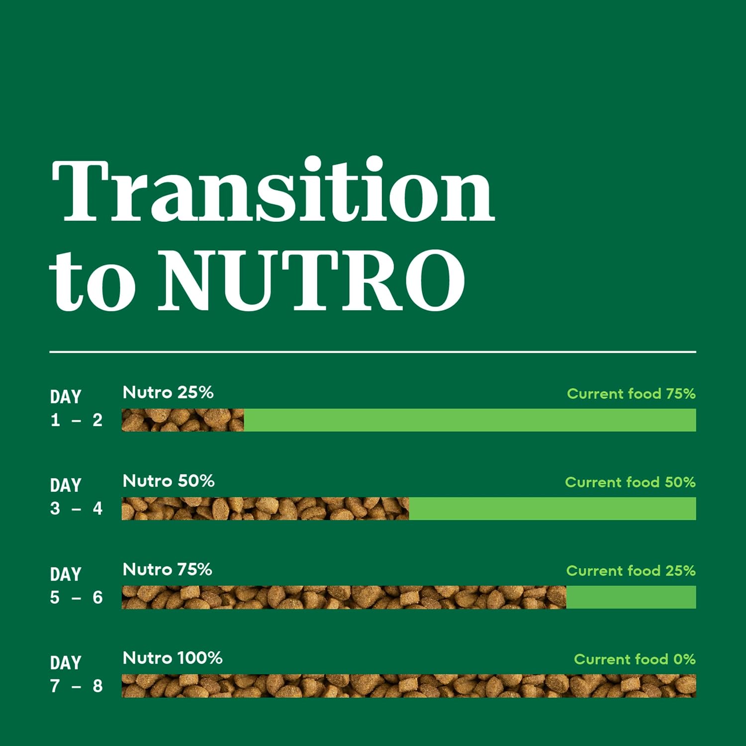 Nutro Wholesome Essentials Adult Dry Cat Food, Salmon & Brown Rice, 3 lb | Real salmon #1 ingredient, Omega-6 for skin & coat, prebiotic fiber for digestion, Vitamin E & Selenium antioxidants