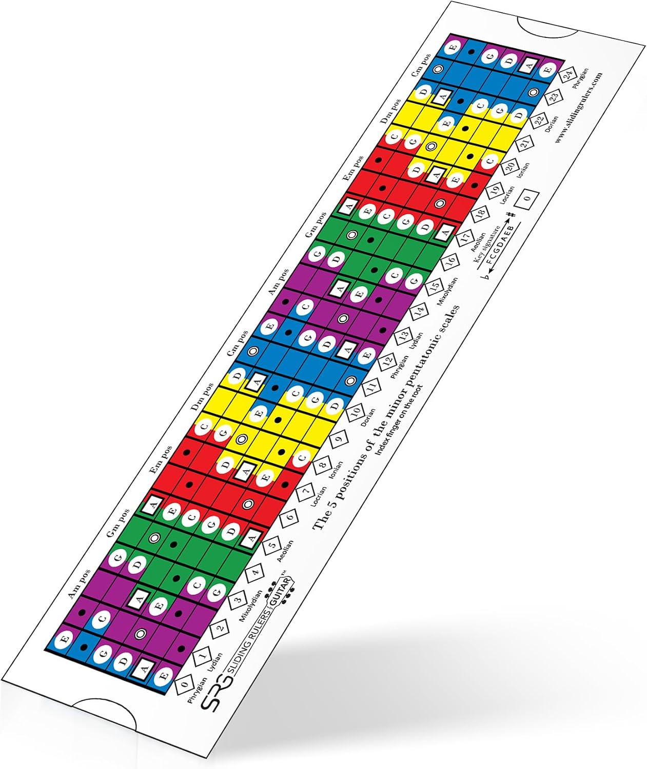 Sliding Rulers for Guitar® The Original Guitar Scale Chart for Pentatonic, Diatonic & Modes! Perfect Visual Learning Aid for All Skill Levels