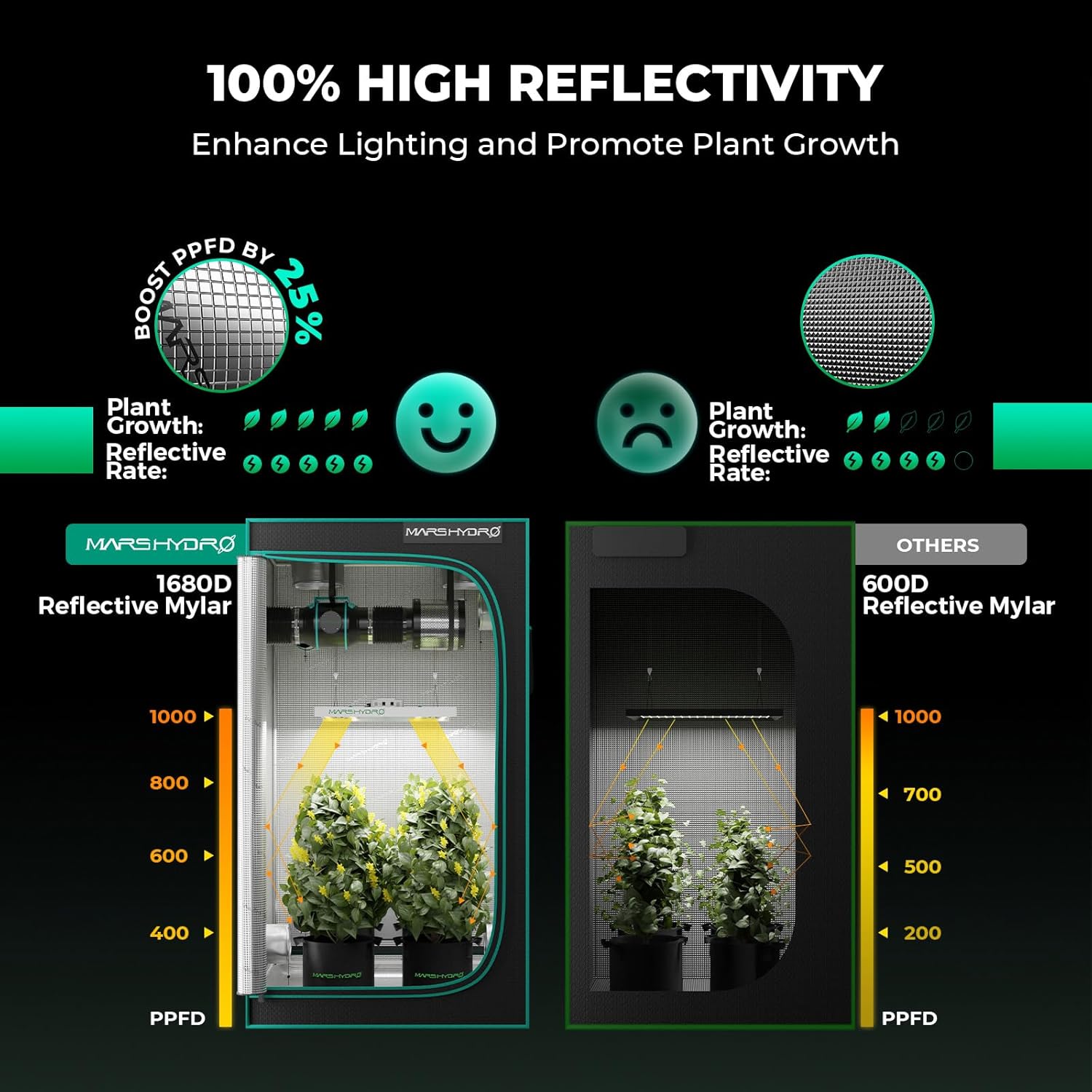 MARS HYDRO 2x2ft Grow Tent Kit with TS600 100W Full Spectrum LED Grow Light