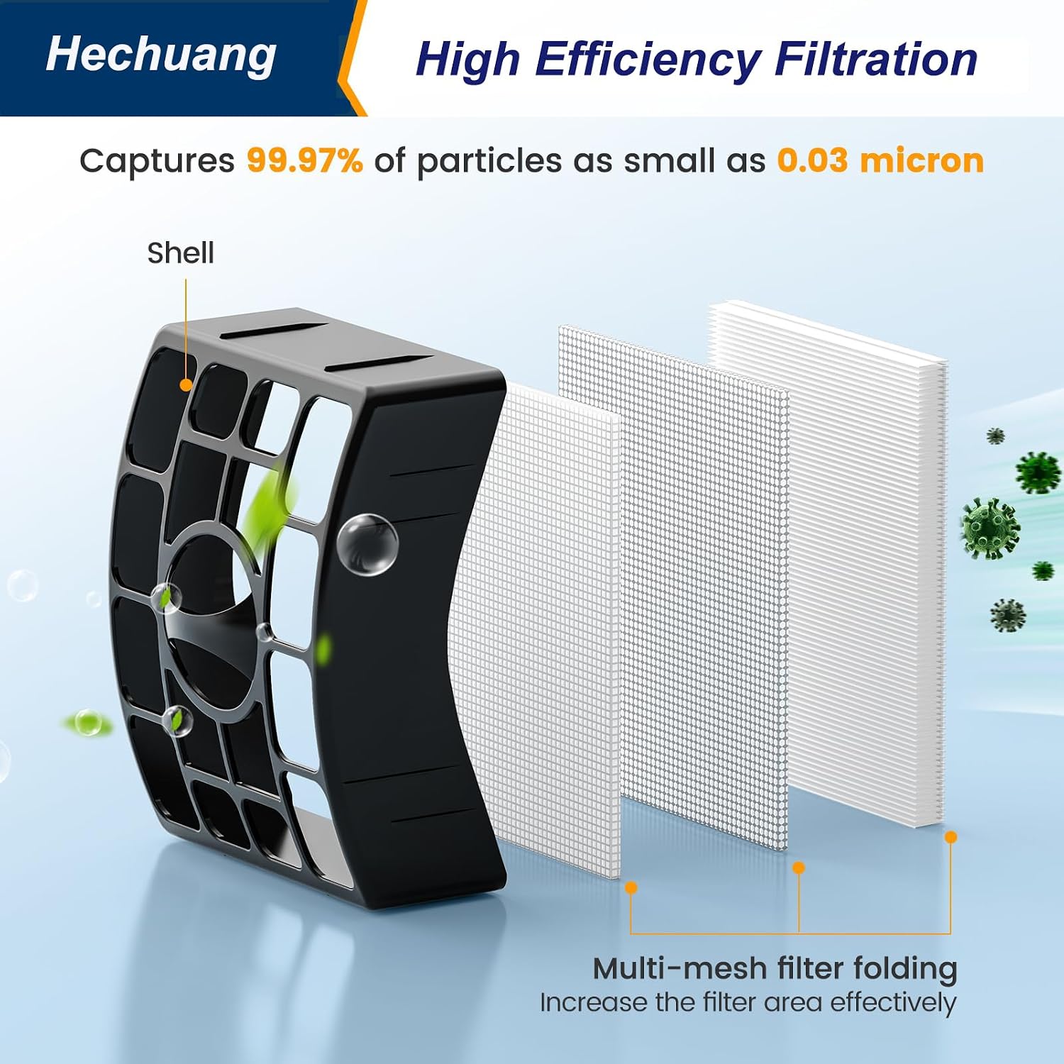 NV752 Filter Replacement for Shark Rotator DuoClean Power Lift-Away Vacuum