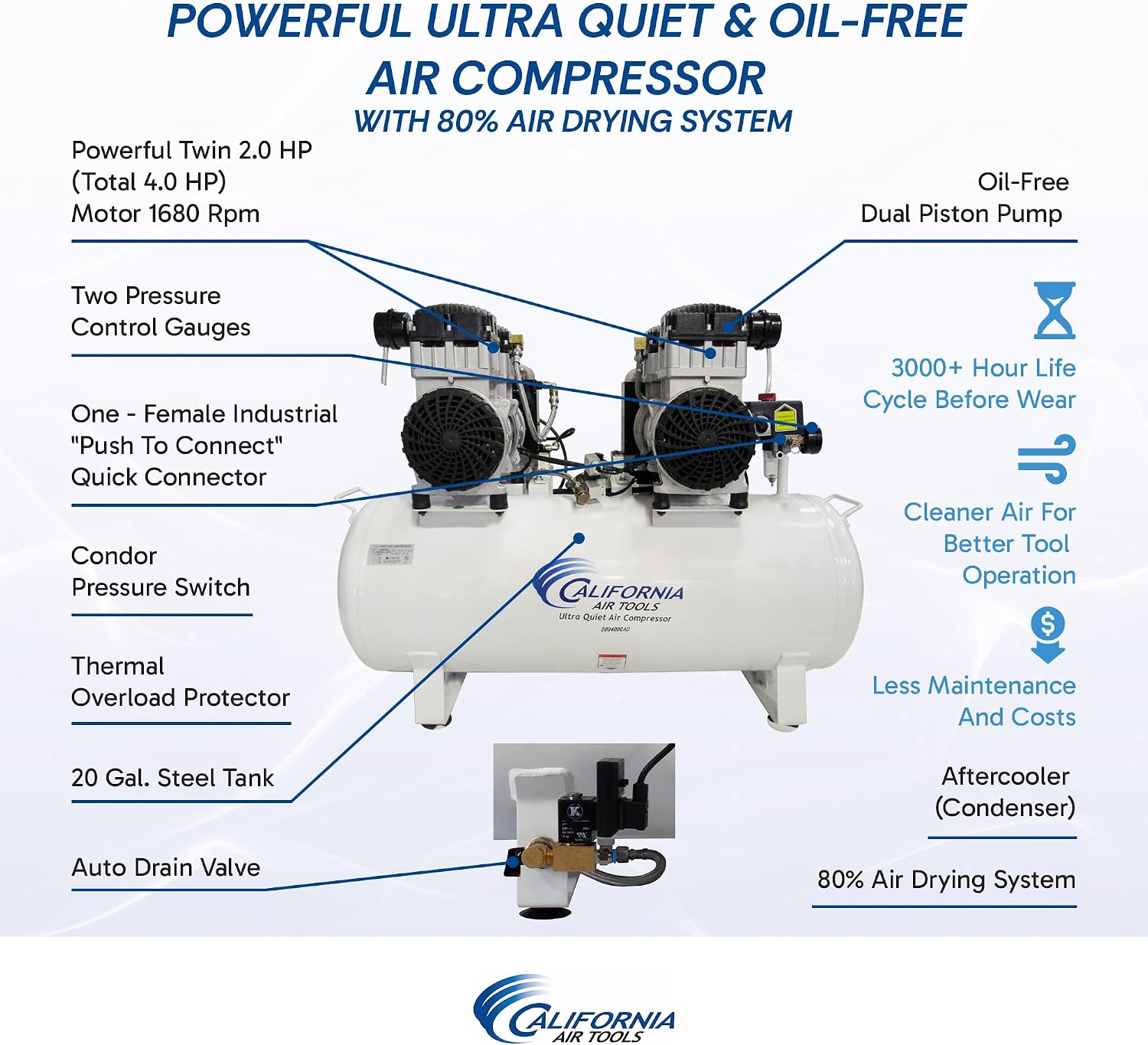 California Air Tools 20040CAD Powerful 4.0 HP Ultra Quiet and Oil-Free Air Compressor, 20 Gallon Tank, 75 dB Noise Level, White, 220v 60hz, with Automatic Drain Valve