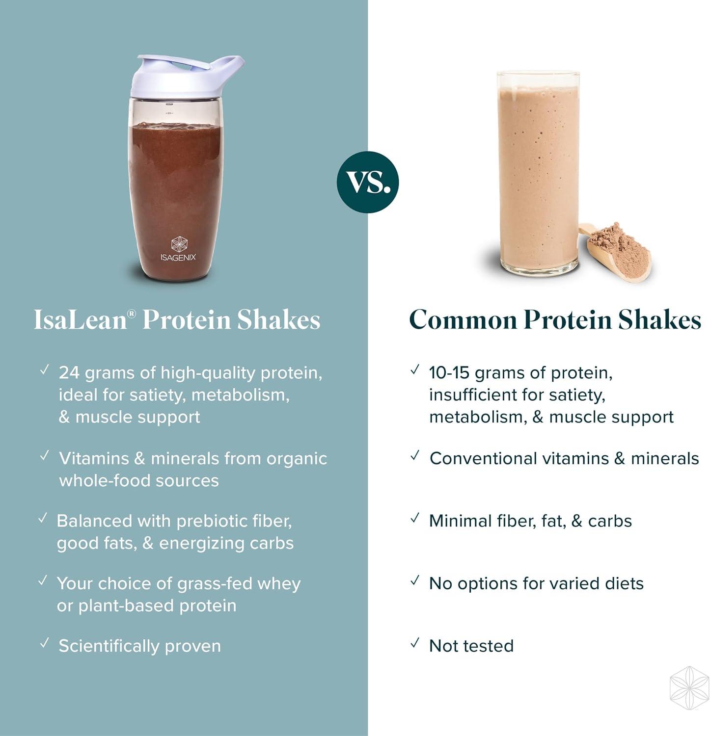 IsaLean Protein Shake - Complete Nutrition for Maintaining Healthy Weight & Lean Muscle Growth Enhanced with MCT Oil - 24 Vitamins & Minerals - 28.1 oz - 14 Meal Canister - Creamy Chocolate