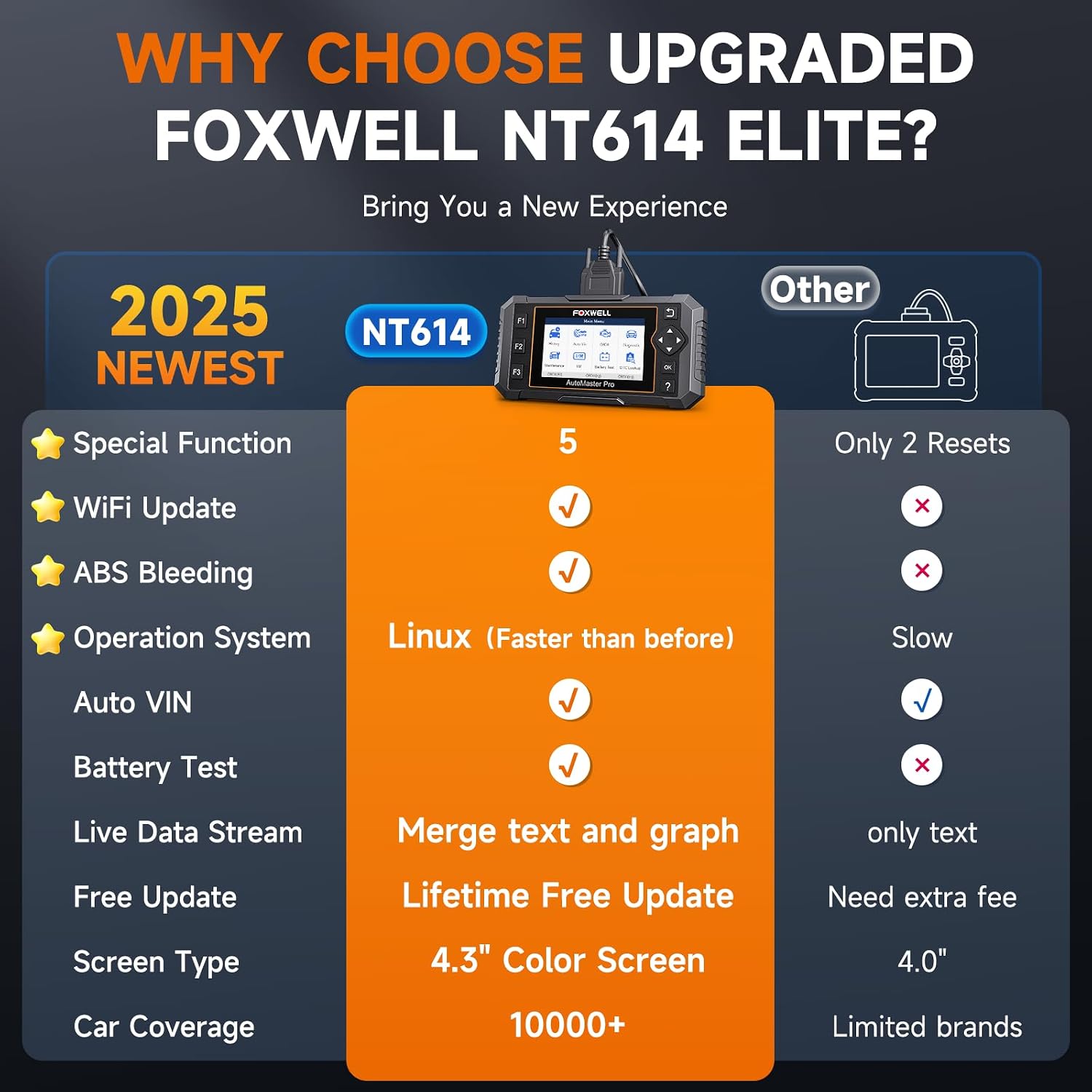FOXWELL NT614 Elite OBD2 Scanner 4 System Code Reader Scan Engine ABS SRS Transmission, 5 Resets Oil/EPB/ABS Bleeding/SAS/Throttle Live Data, Auto VIN