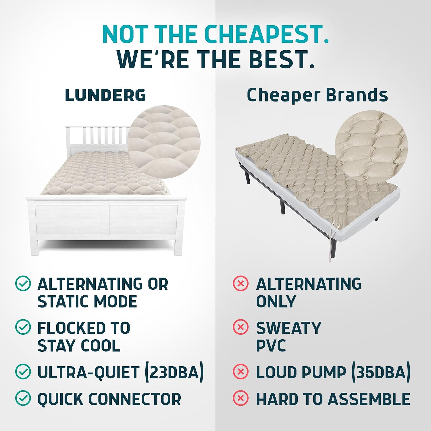 Lunderg PressuRelief Alternating Air Pressure Mattress Pad with Static Mode | With Snap-2-Pad Comfort Layer - Quiet Pump, Comfortable Bed Sore Prevention Mattress Topper for Hospital Bed or Home