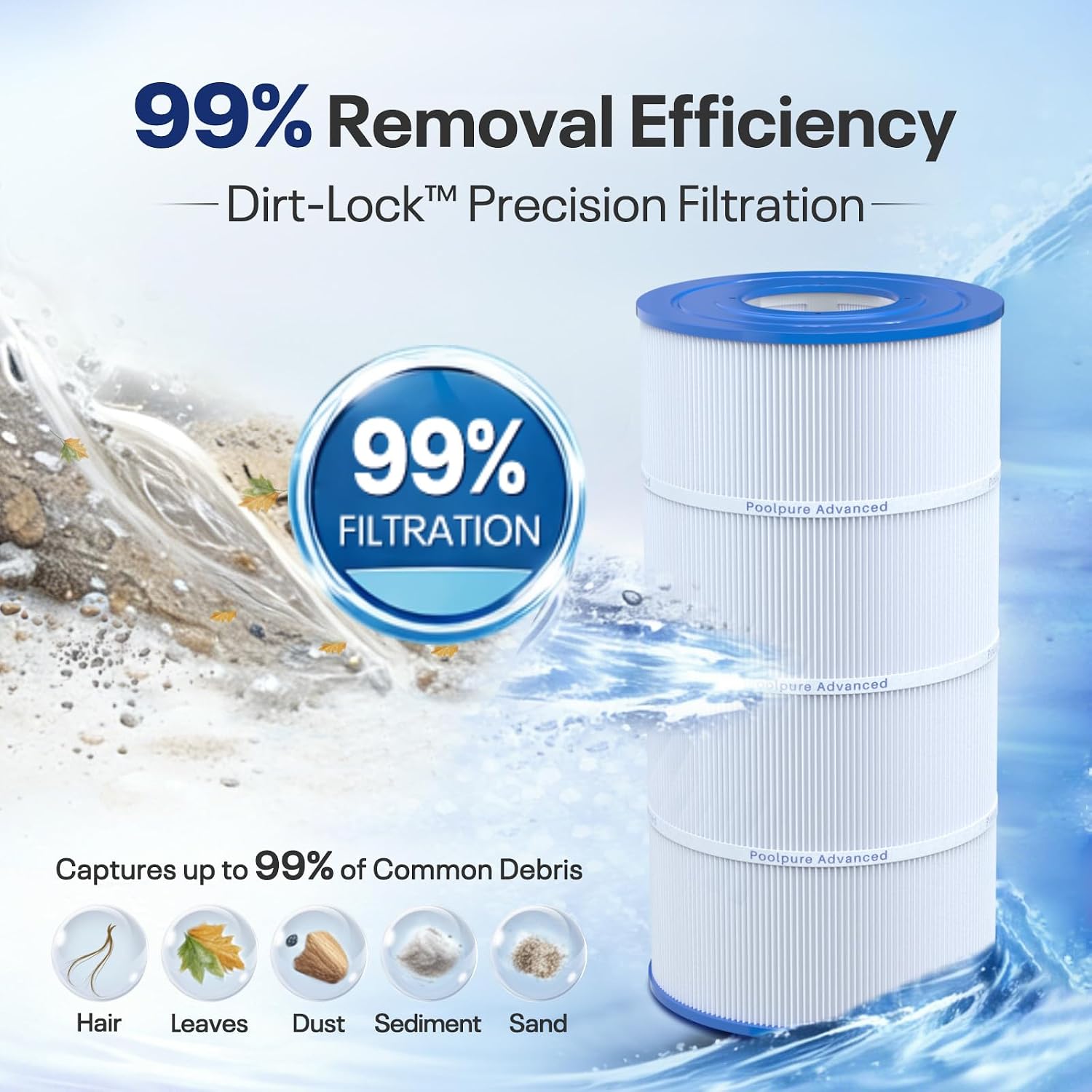 POOLPURE PLF90A Pool Filter Replaces Hayward C900, CX900RE, Pleatco PA90 | Compatible with Ultral-B6, Unicel C-8409, Filbur FC-1292, Sta-Rite PXC95