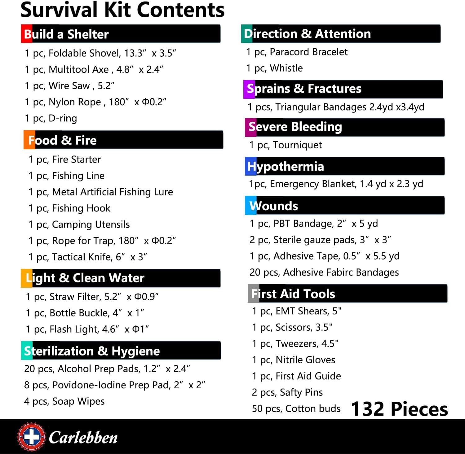 Survival Kit Camping kit First Aid Kit Emergency Bugout Bag Gifts for Men Tactical Gear Accessories Molle Attachments Military