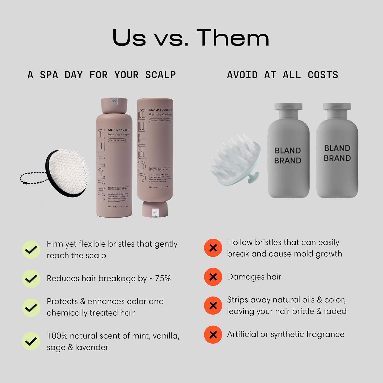Jupiter Balancing Shampoo & Nourishing Conditioner for Men & Women - Clarifying Cleanse for Oily, Dry & Sensitive Scalp - Hydrates