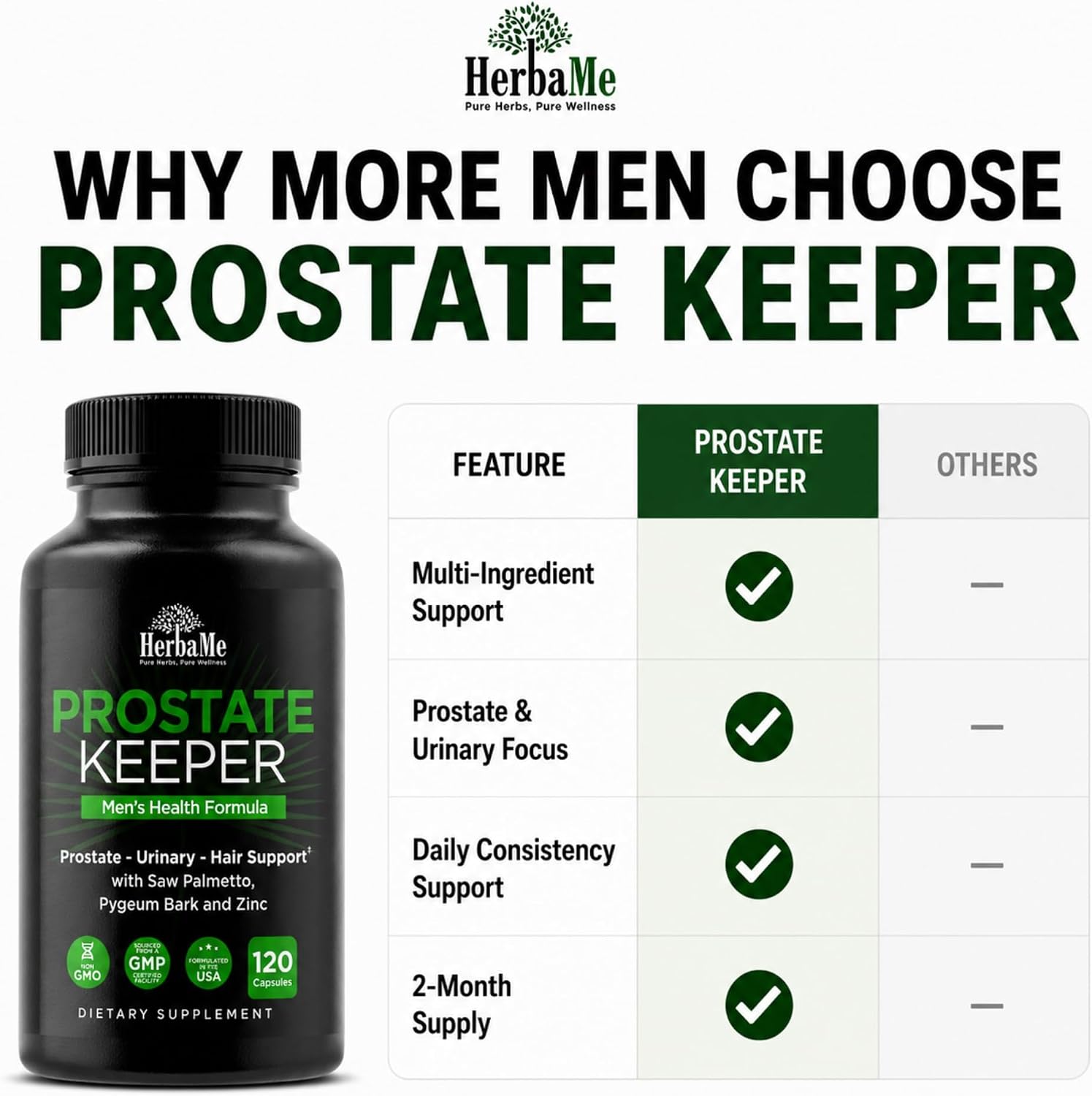Prostate Health Supplement for Men & Urinary Support, 120 Capsules | Saw Palmetto, Pygeum Bark & Zinc for Healthy Urinary Flow, Bladder Comfort